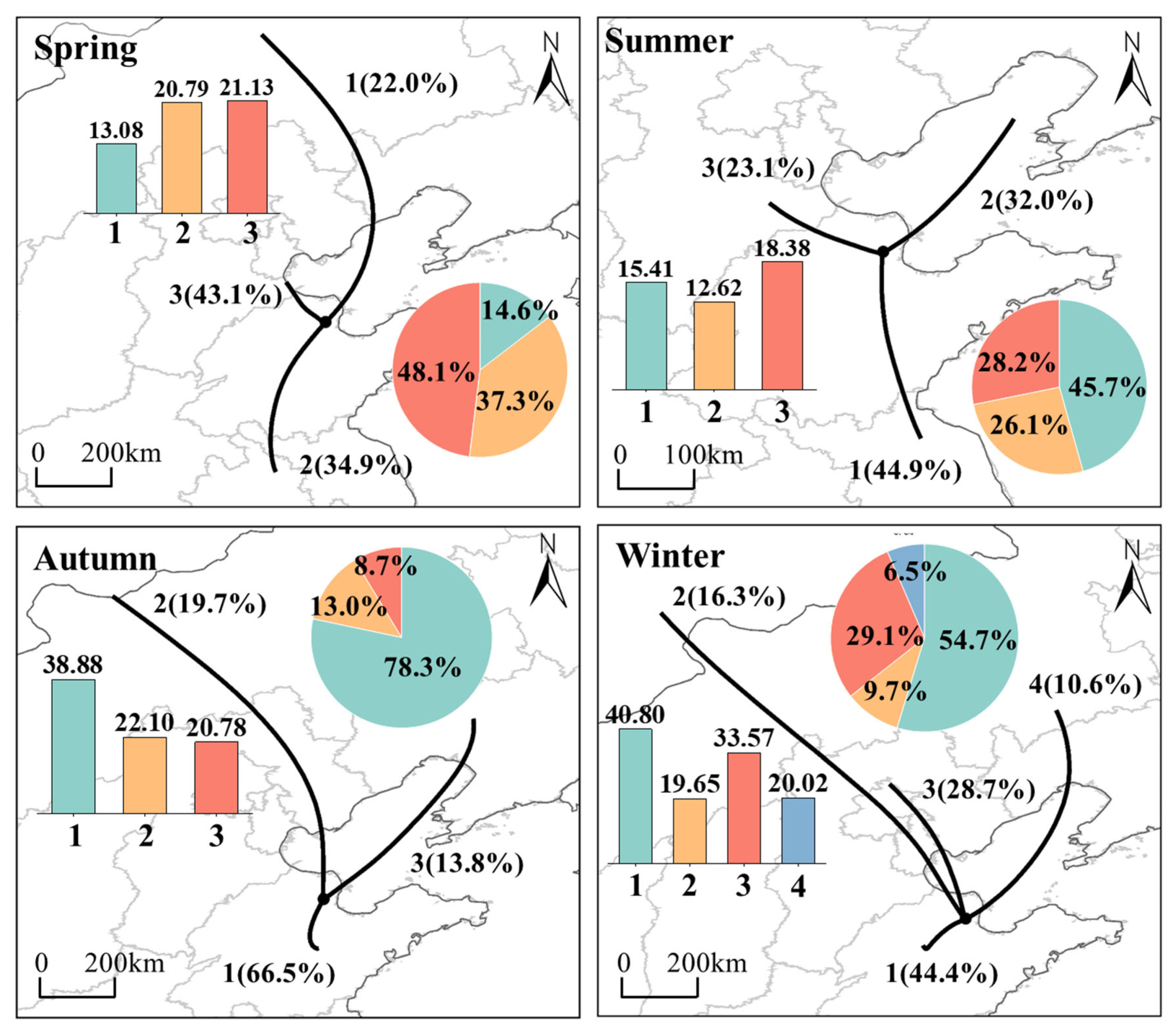 Toxics 13 00208 g020