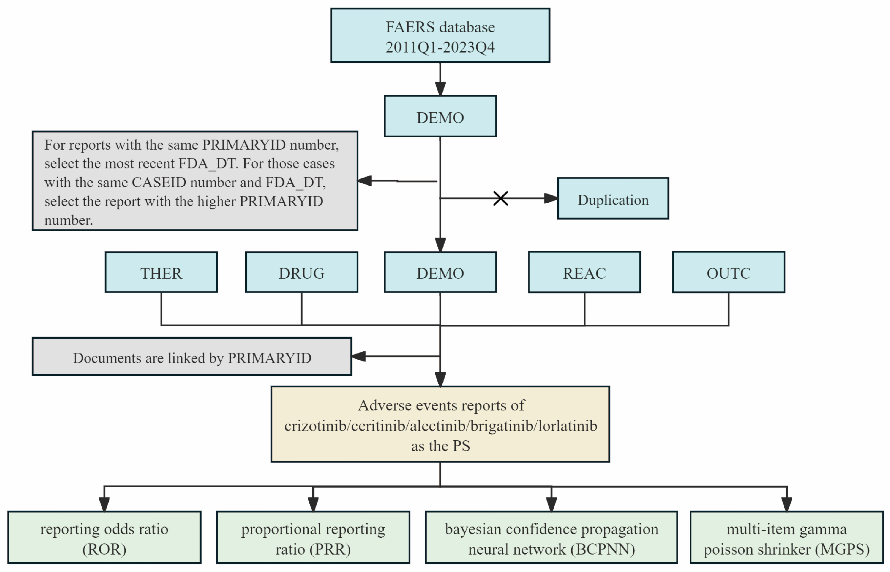 Toxics 13 00210 g001