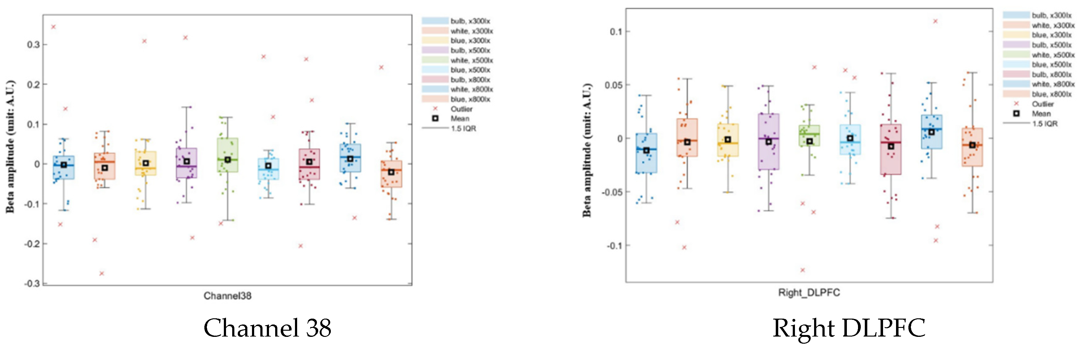 Toxics 13 00212 g005