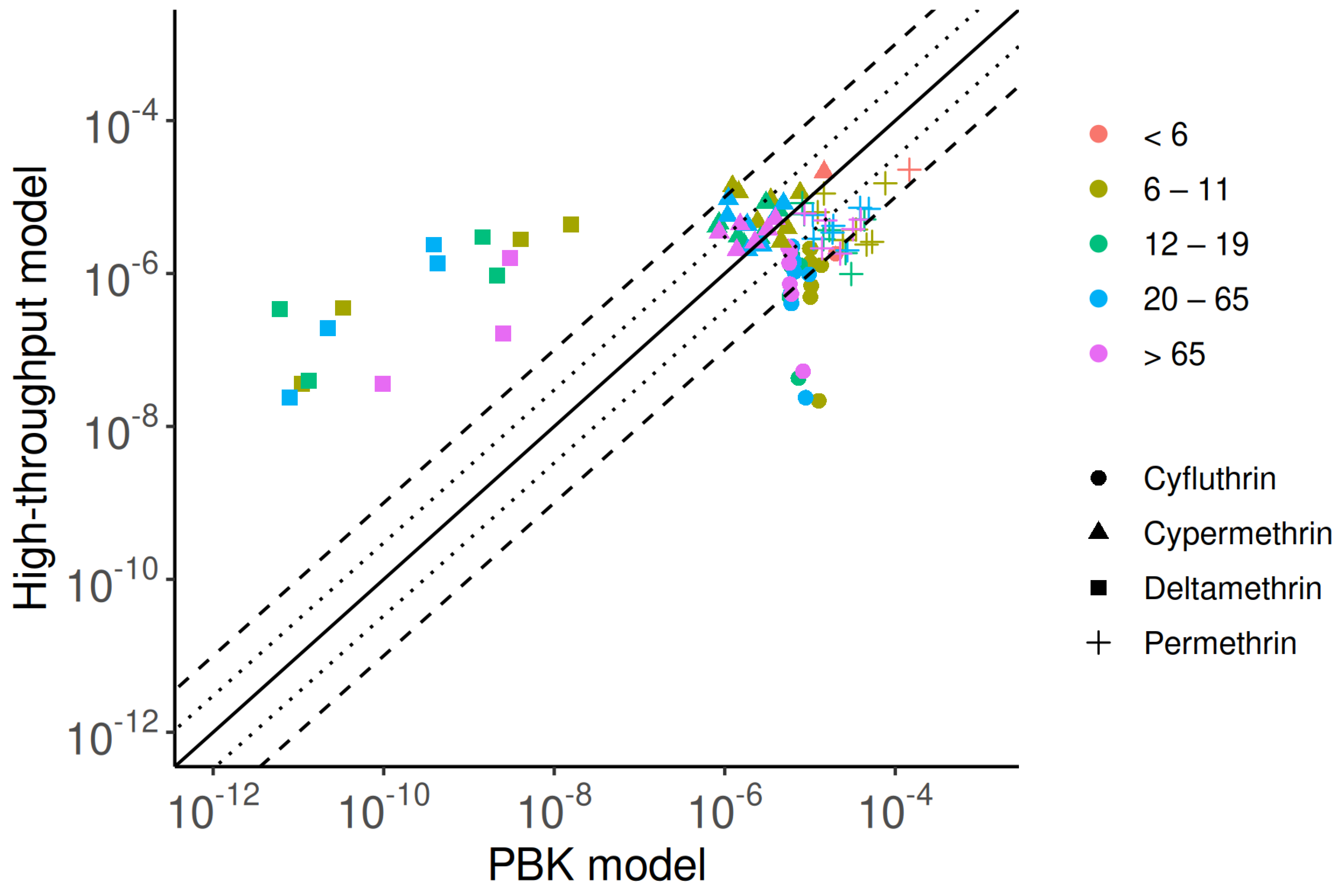 Toxics 13 00216 g004