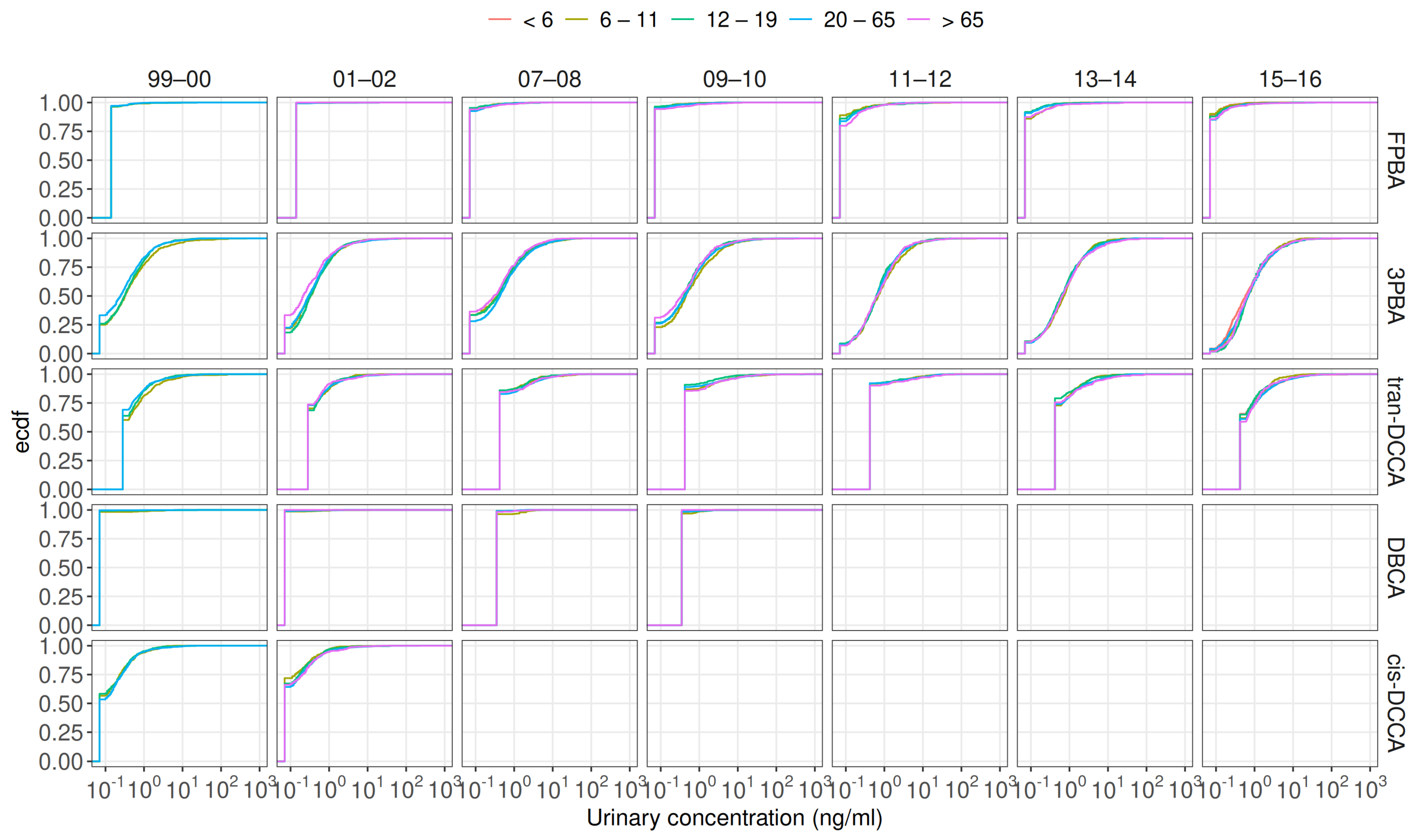 Toxics 13 00216 g0a1