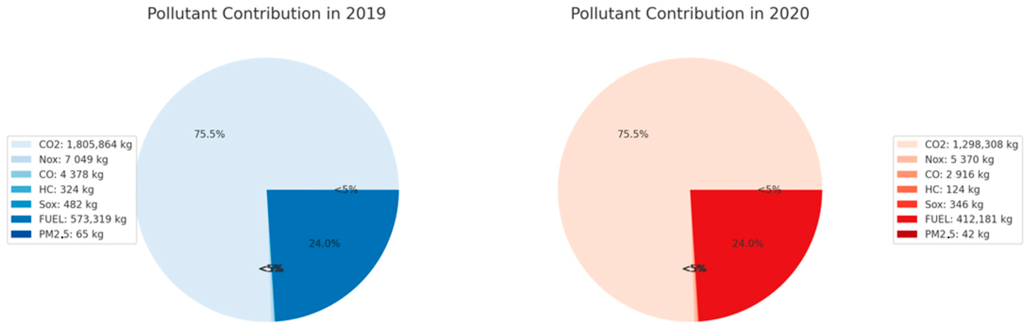 Toxics 13 00217 g005