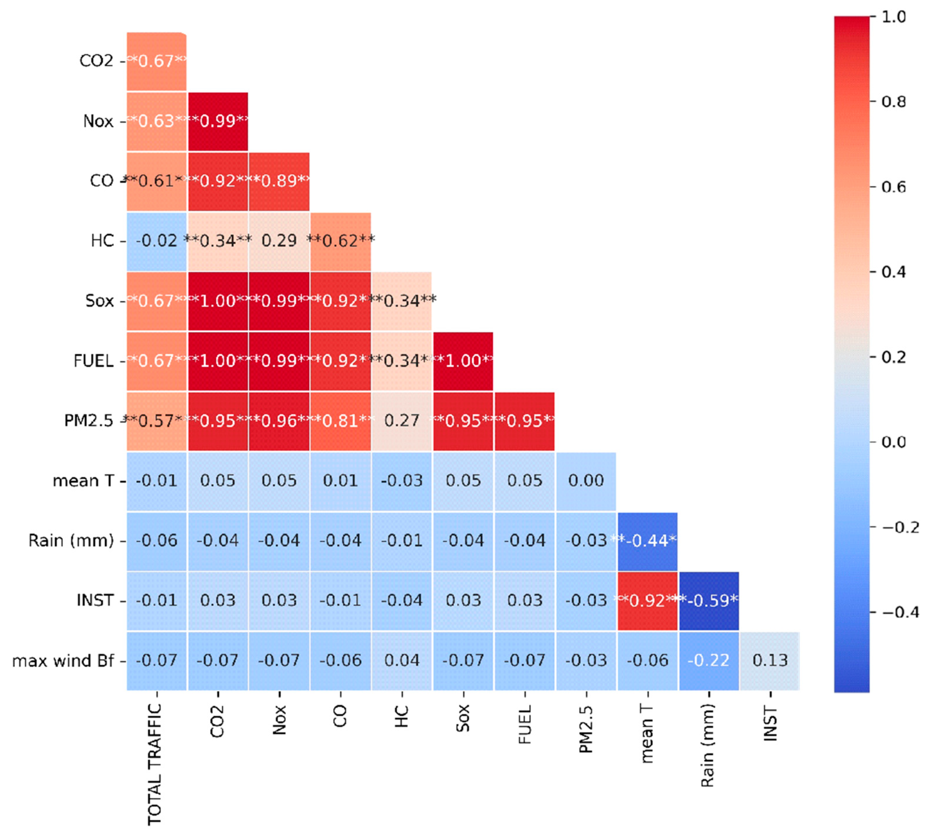 Toxics 13 00217 g007