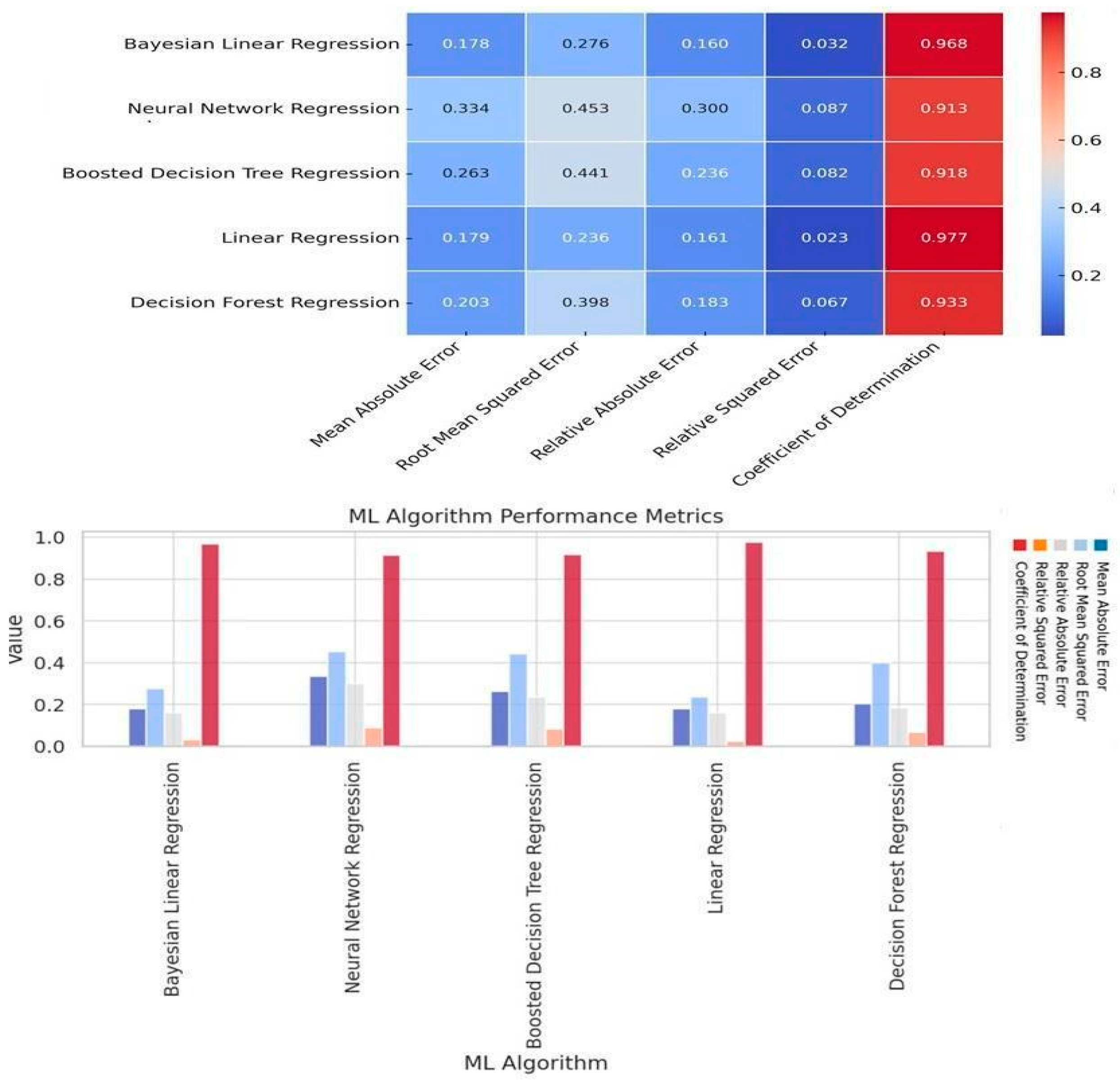 Toxics 13 00217 g008