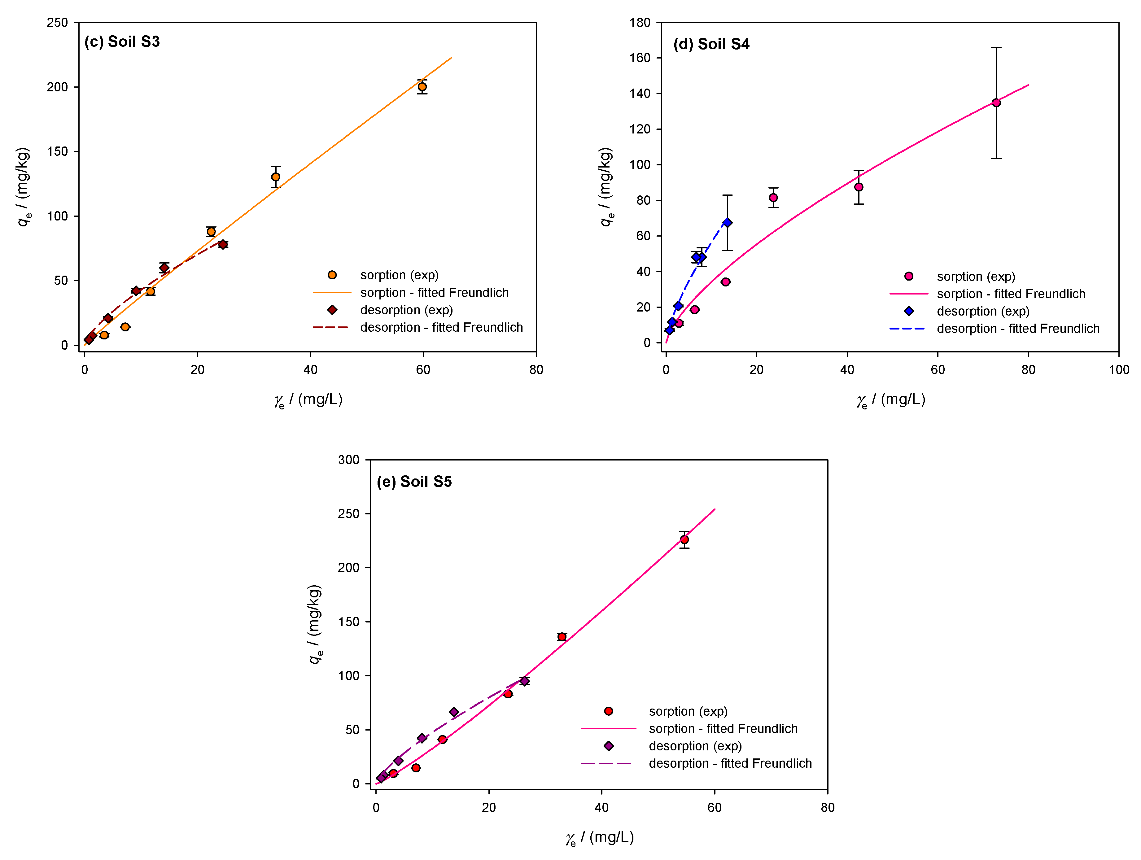 Toxics 13 00219 g002b