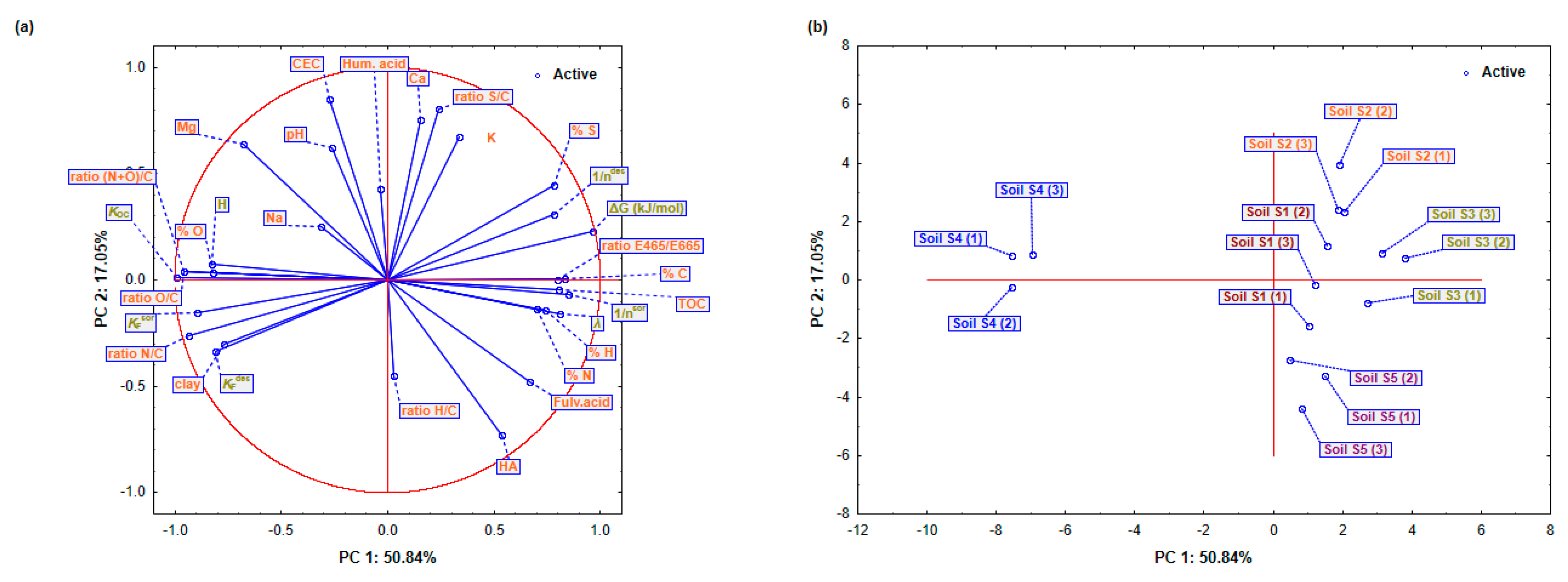 Toxics 13 00219 g003