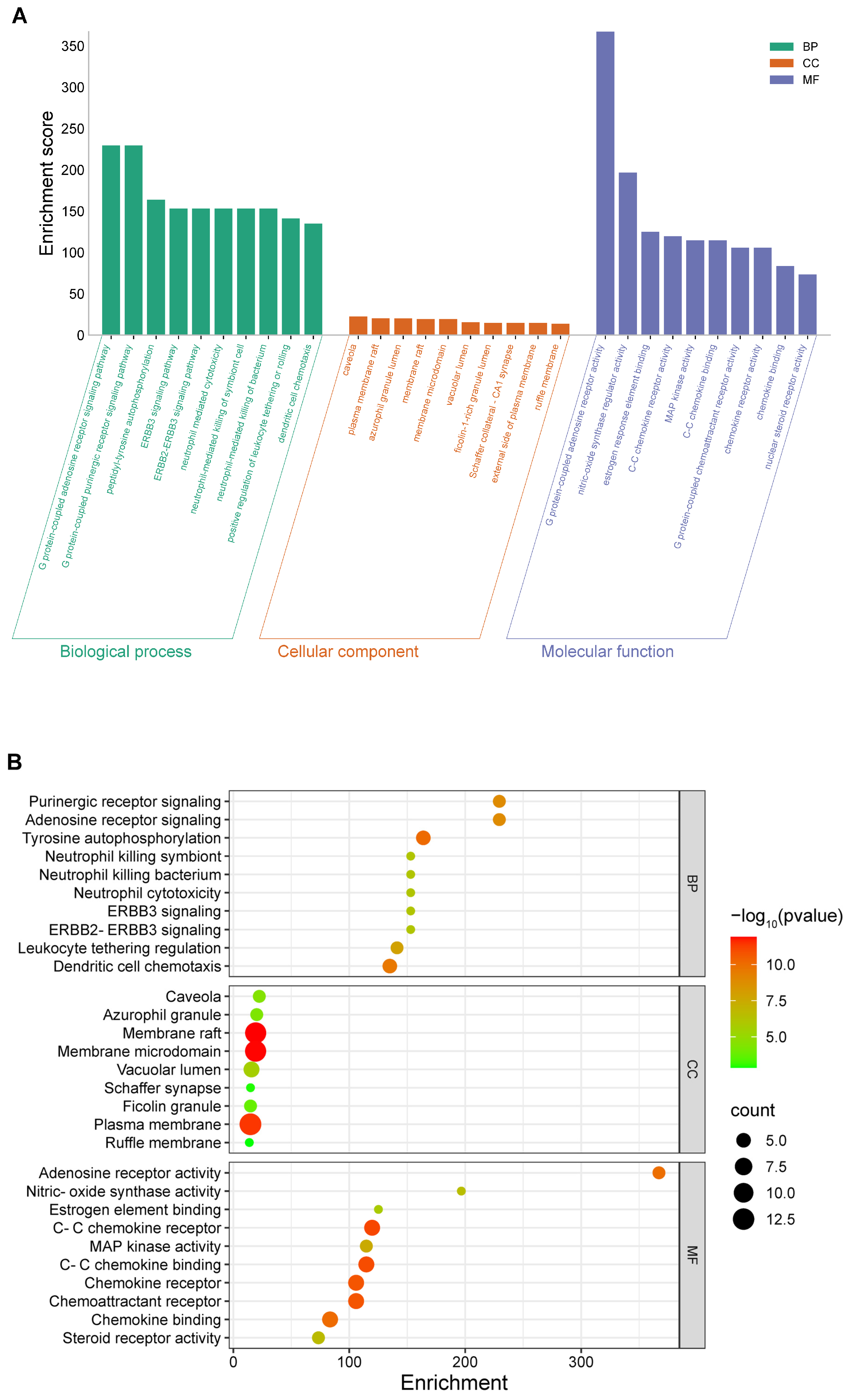 Toxics 13 00221 g004