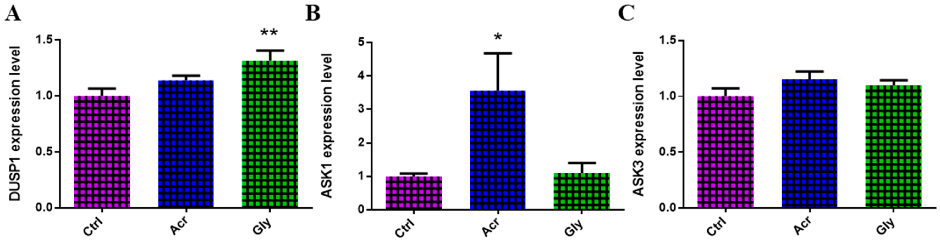 Toxics 13 00223 g006