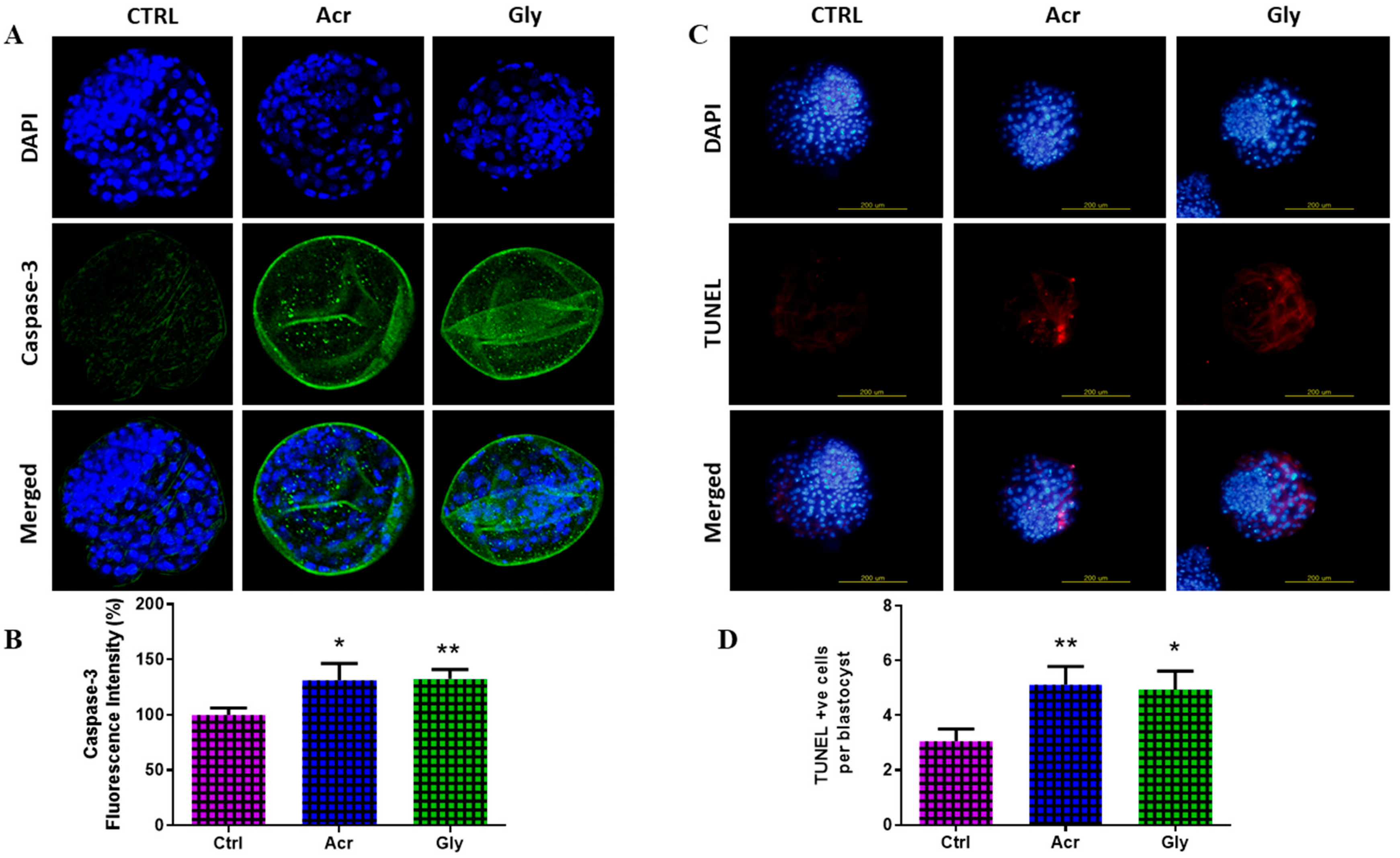Toxics 13 00223 g007
