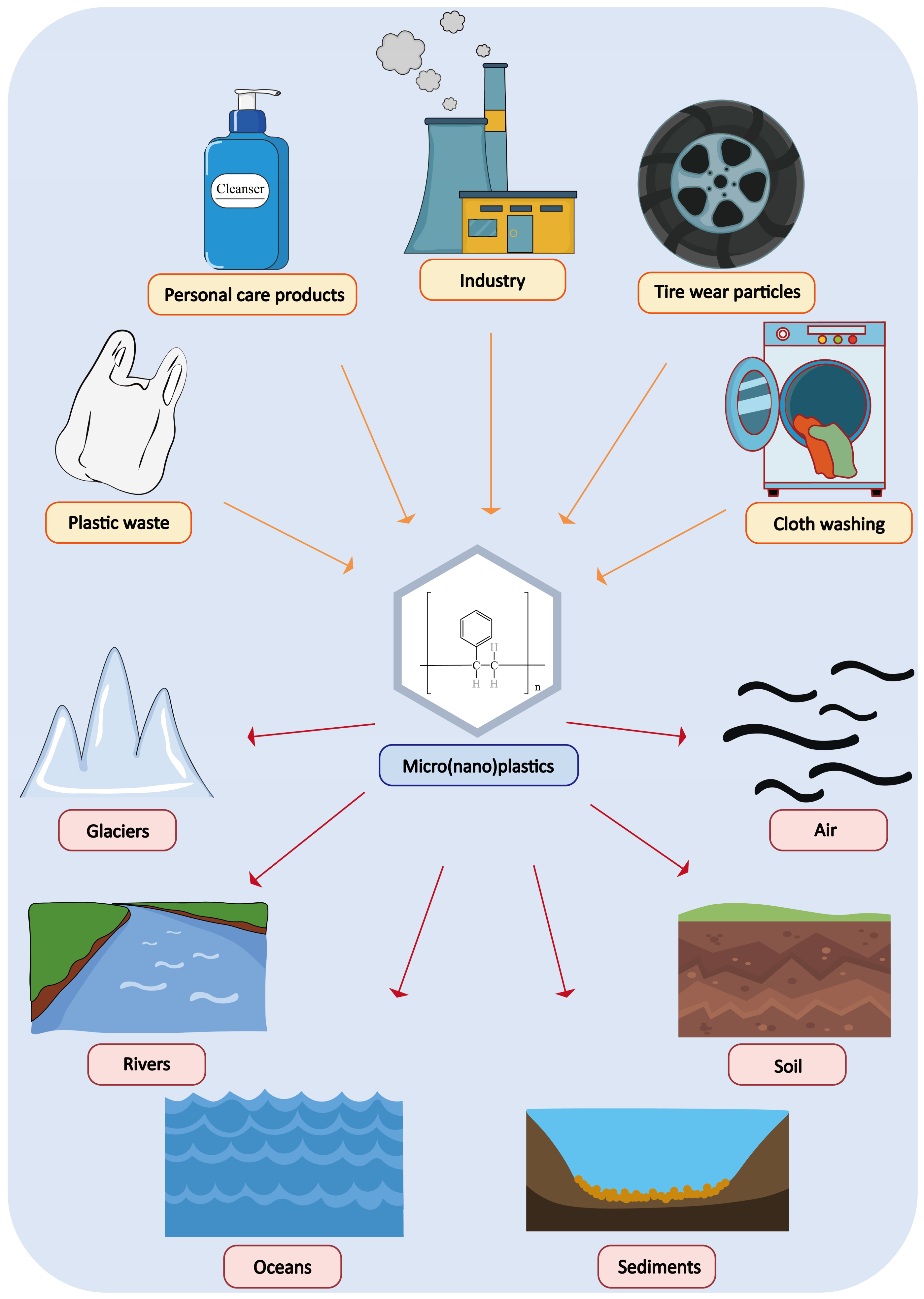 Toxics 13 00224 g001