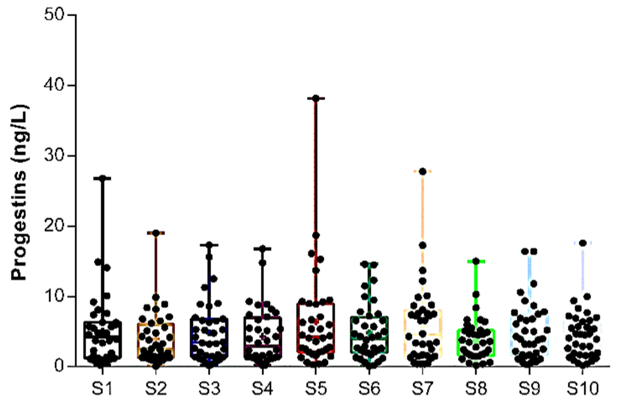 Toxics 13 00225 g004