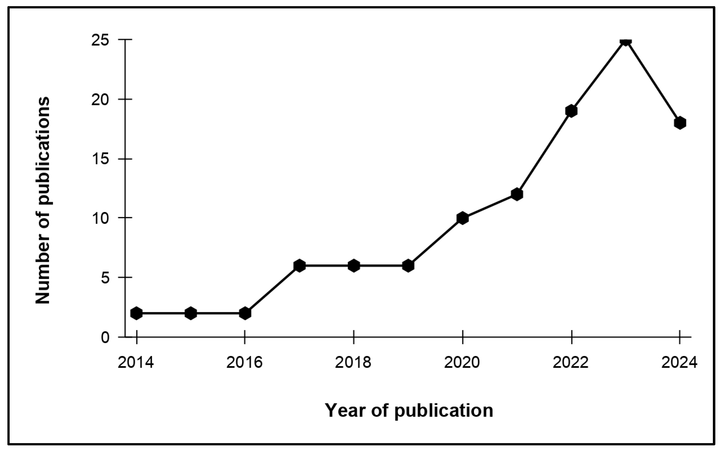 Toxics 13 00227 g002
