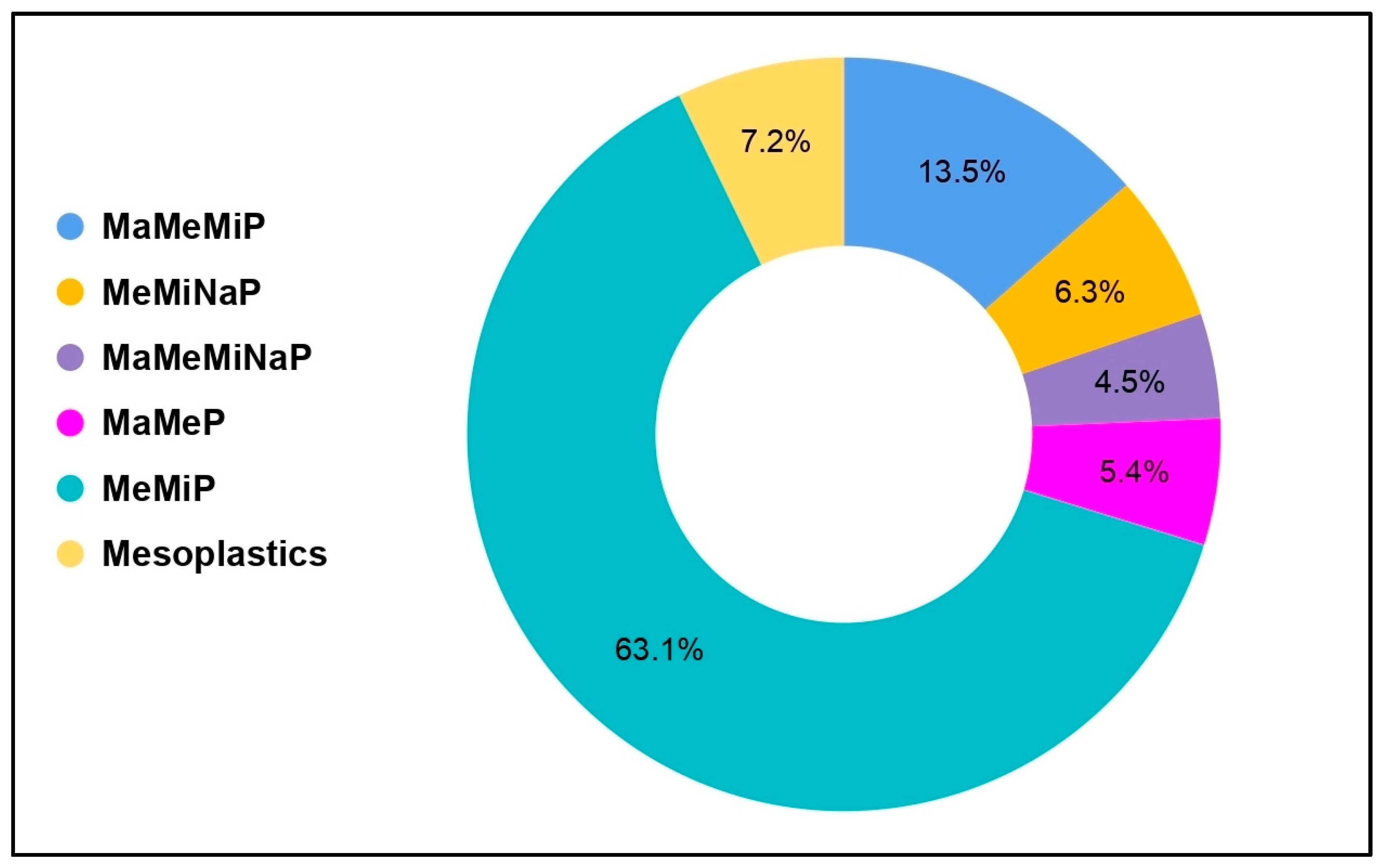 Toxics 13 00227 g005