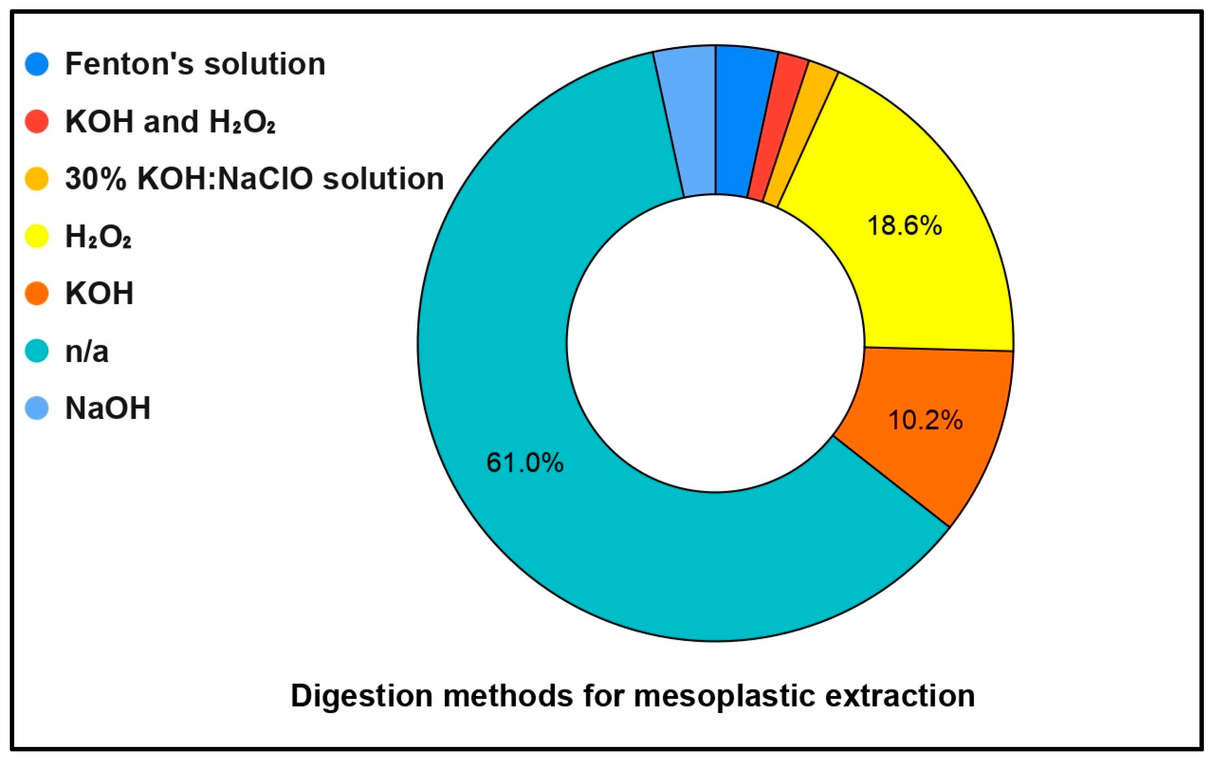Toxics 13 00227 g006