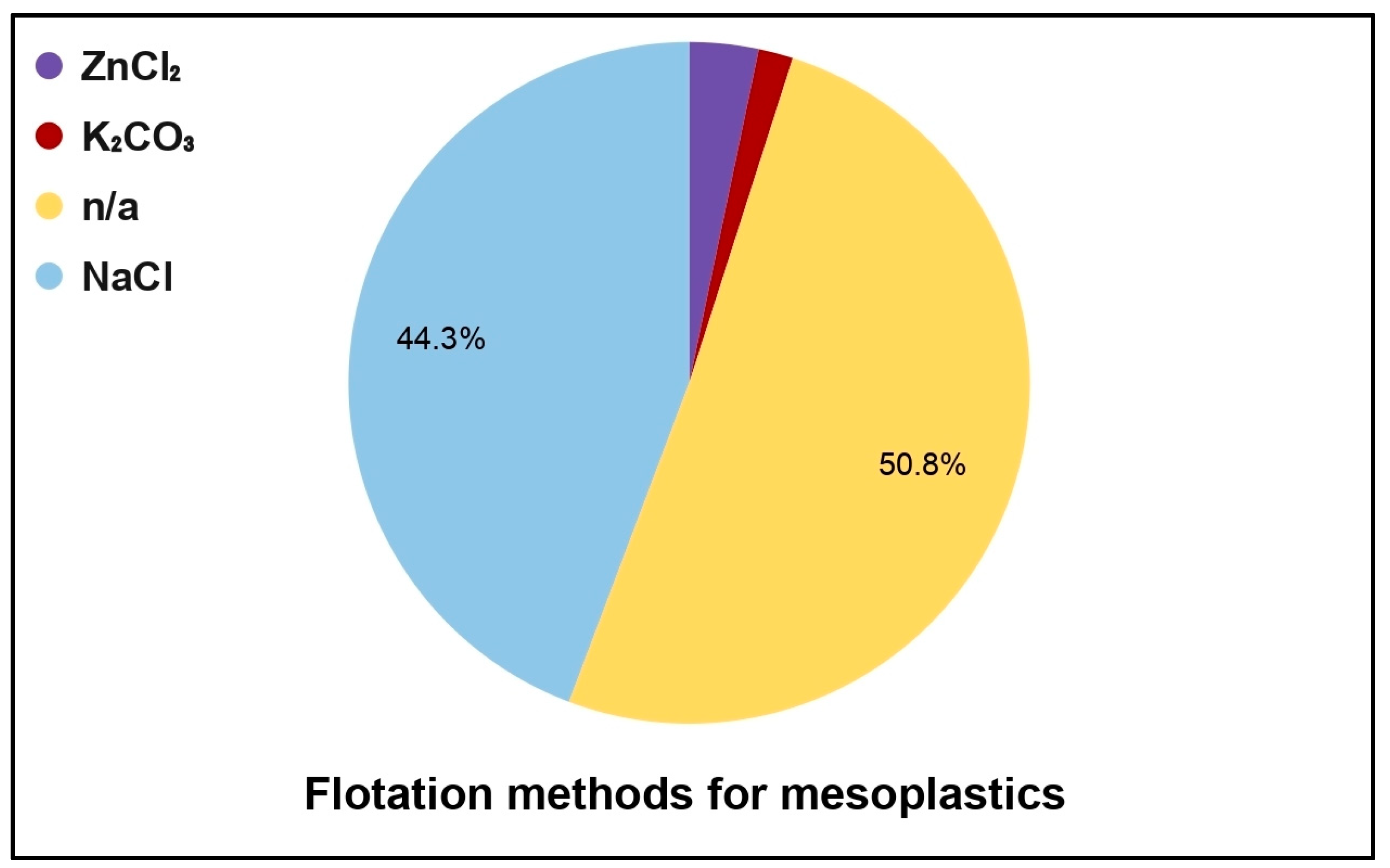 Toxics 13 00227 g007
