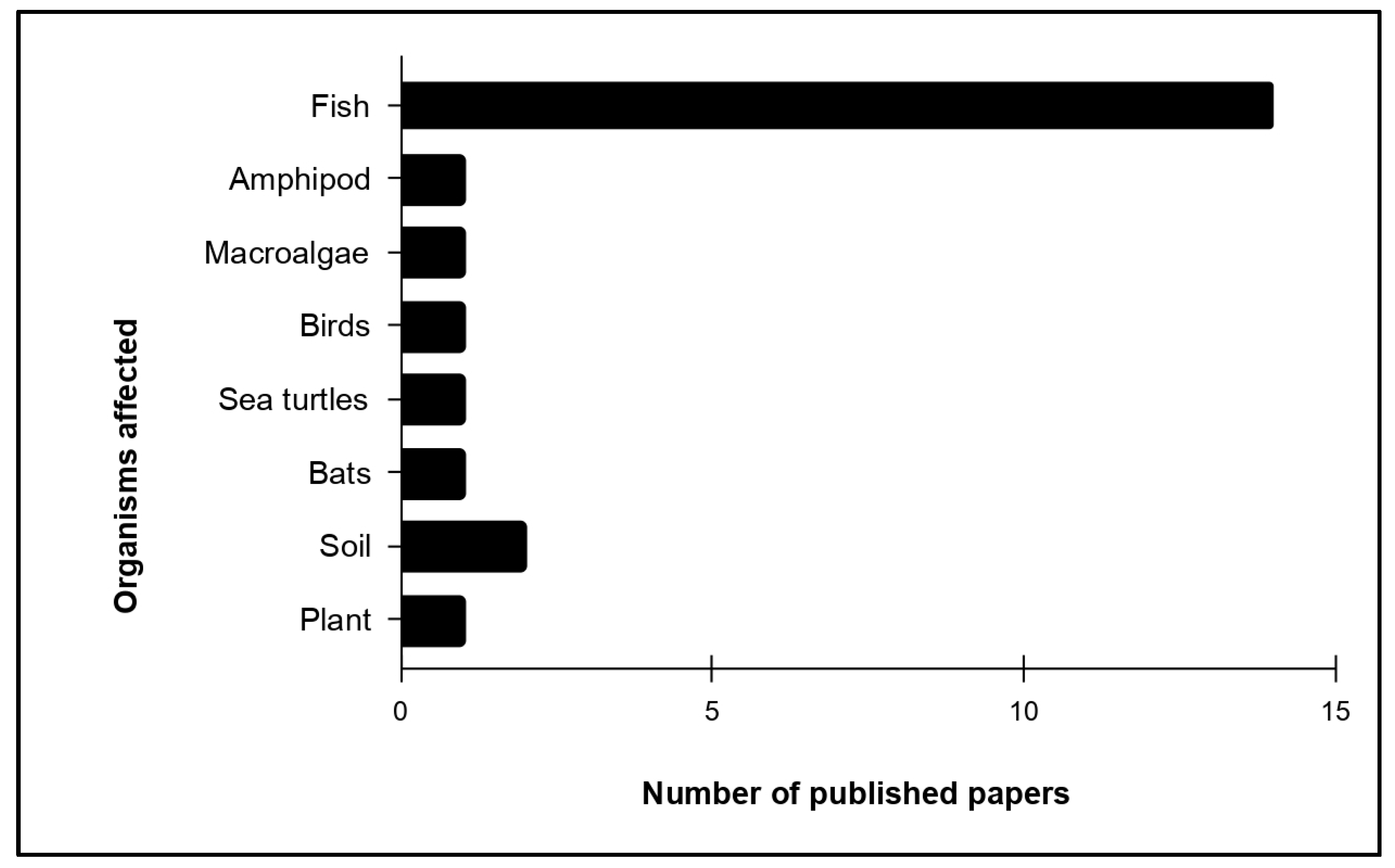 Toxics 13 00227 g009