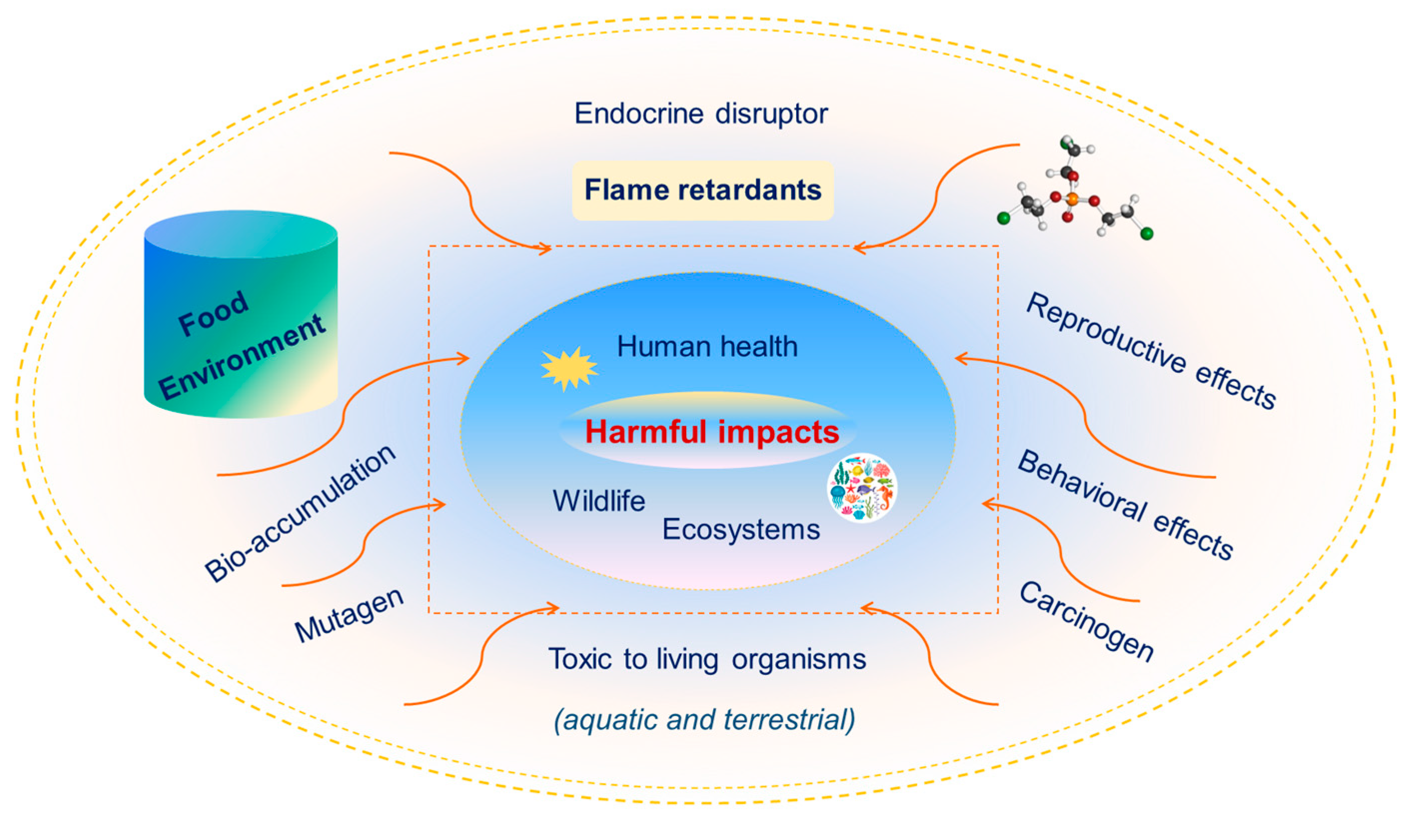 Toxics 13 00228 g002