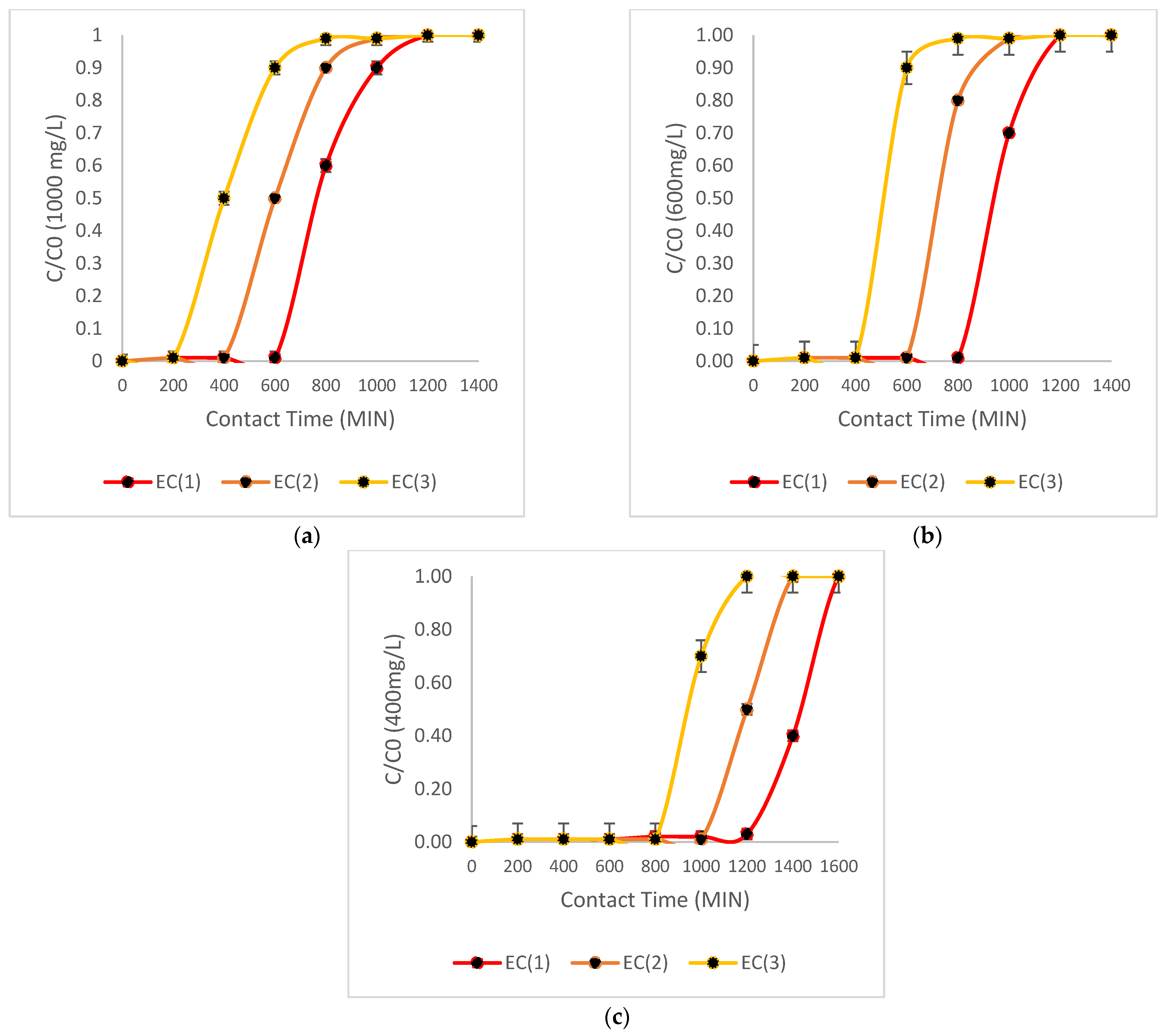 Toxics 13 00230 g001