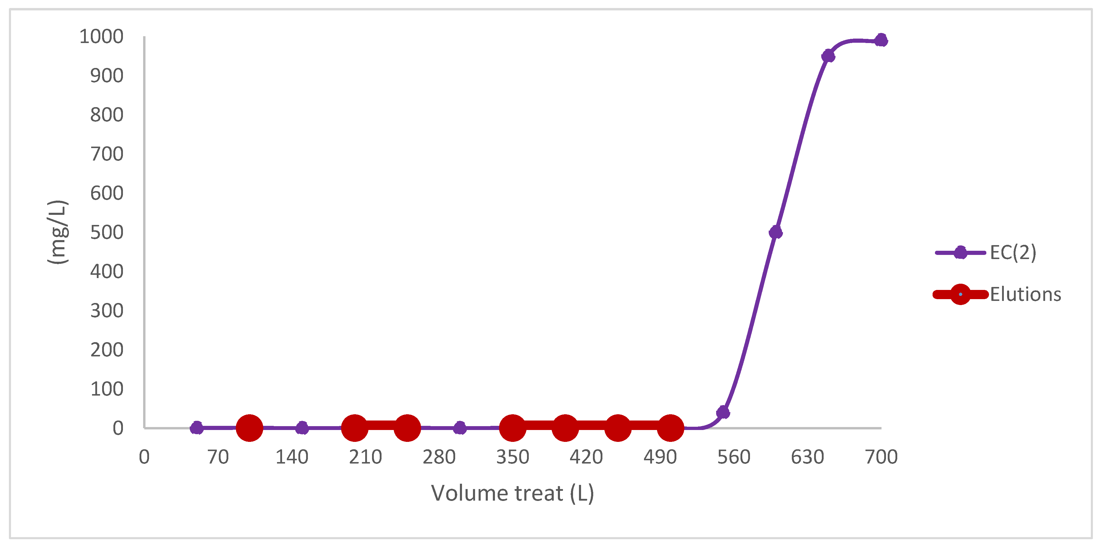 Toxics 13 00230 g004