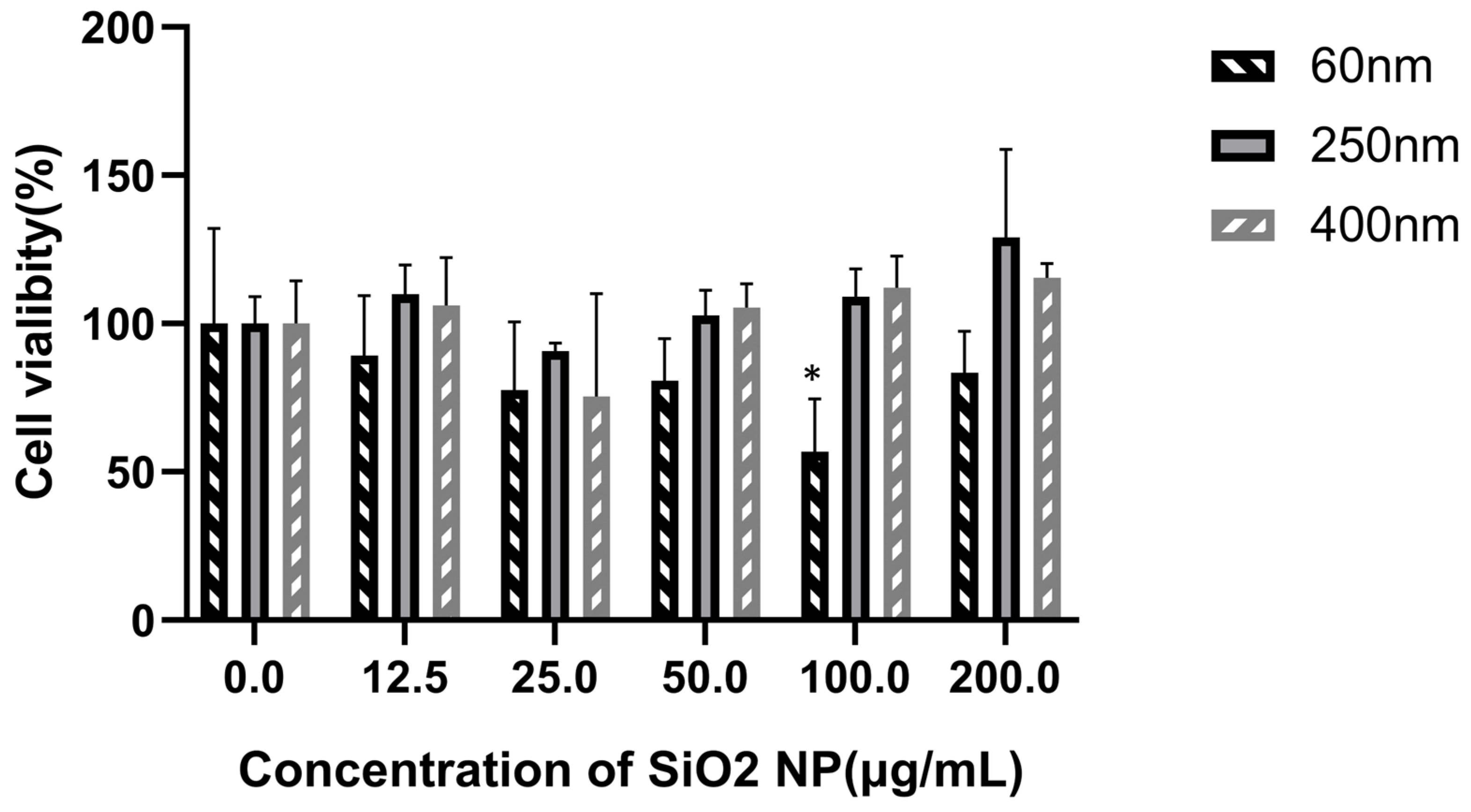 Toxics 13 00232 g002