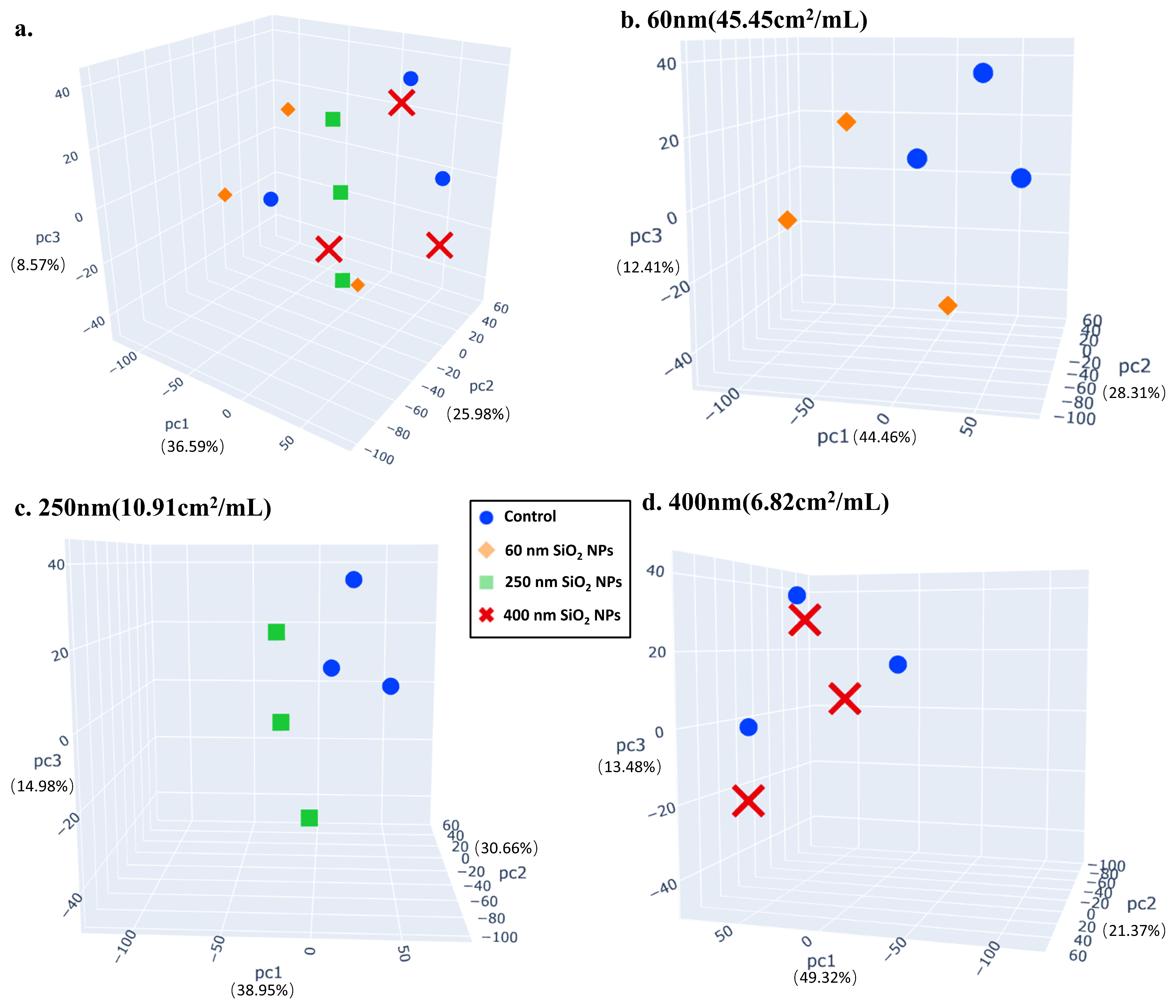 Toxics 13 00232 g003