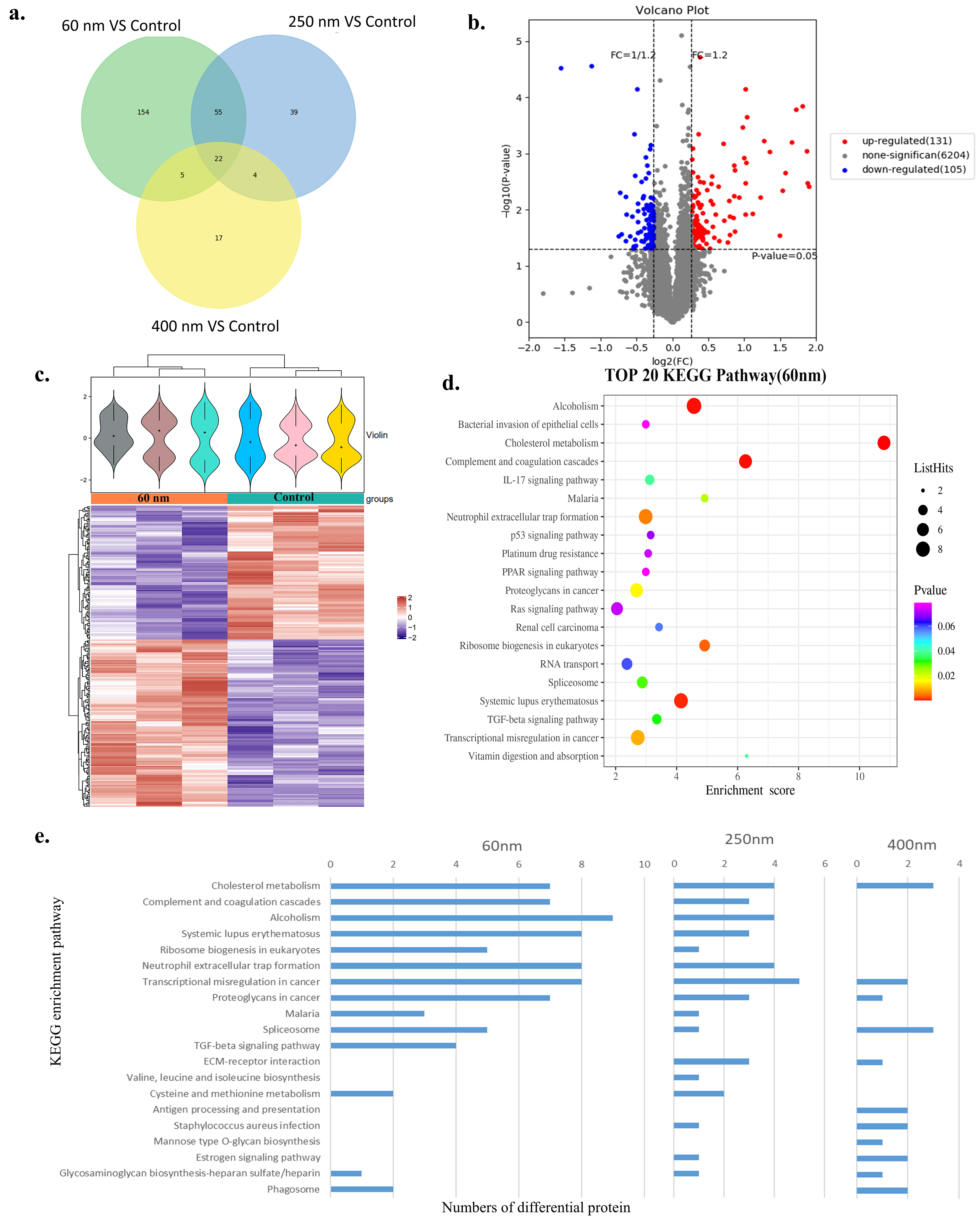 Toxics 13 00232 g004