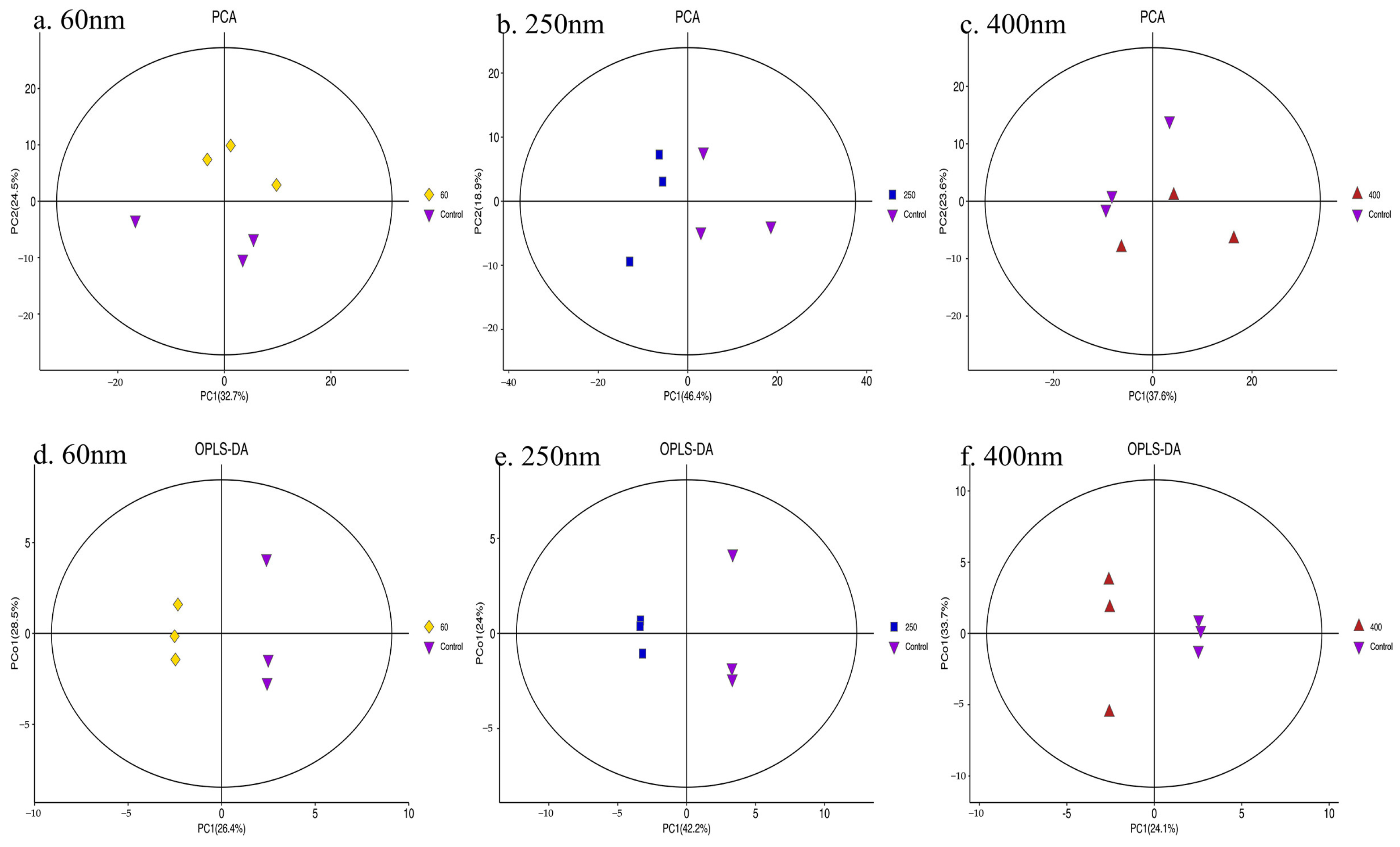Toxics 13 00232 g005