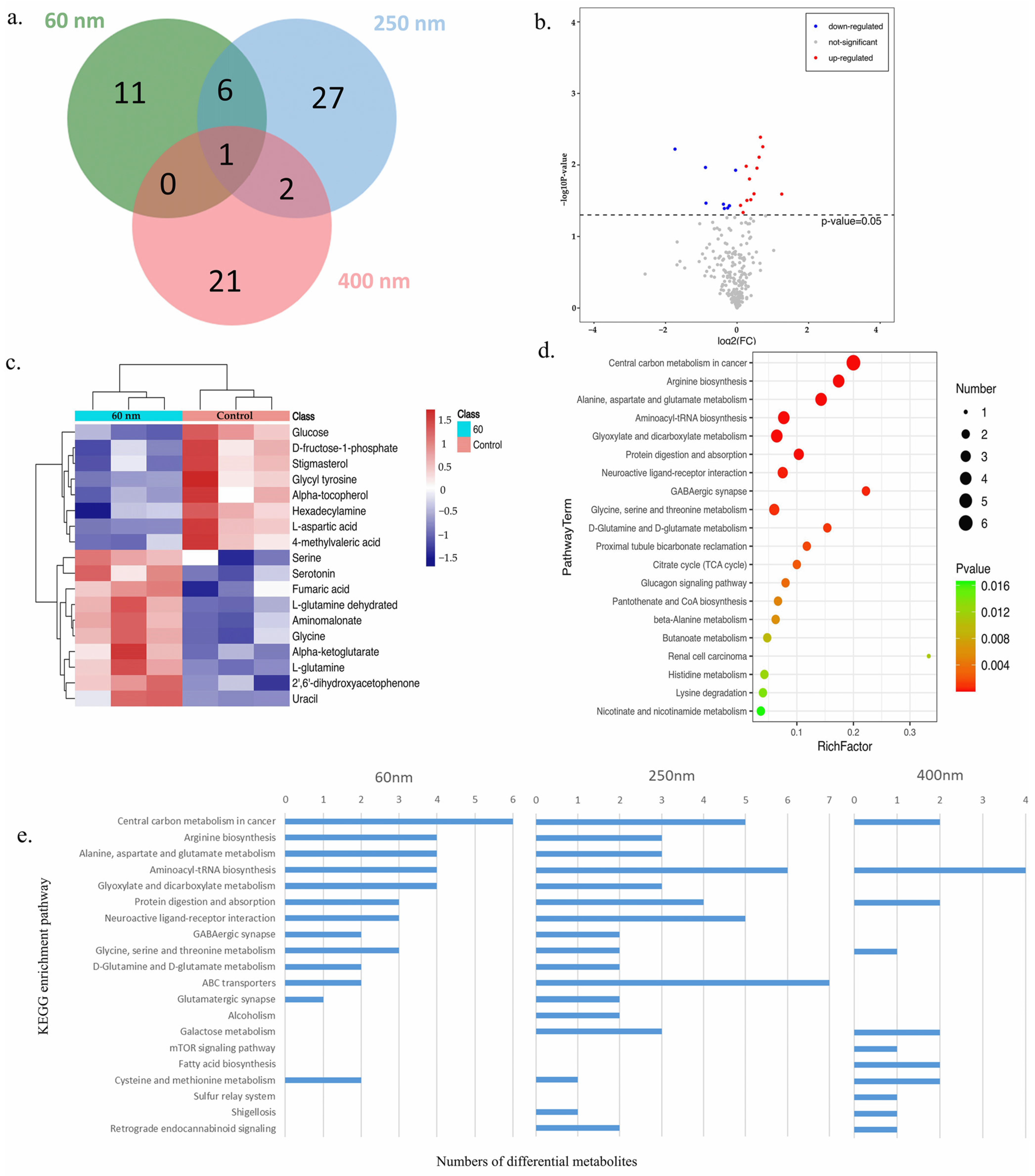 Toxics 13 00232 g006