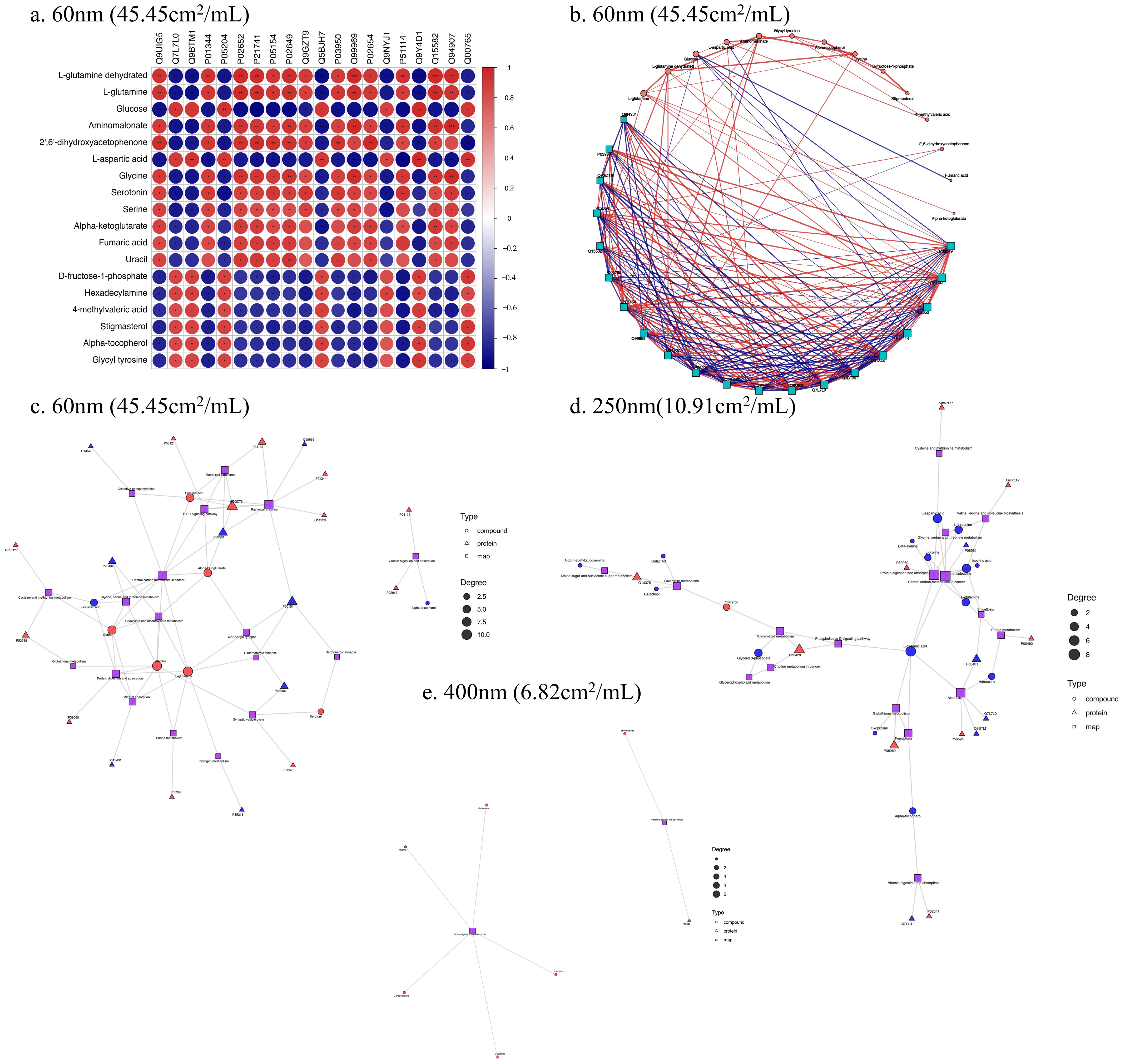 Toxics 13 00232 g007