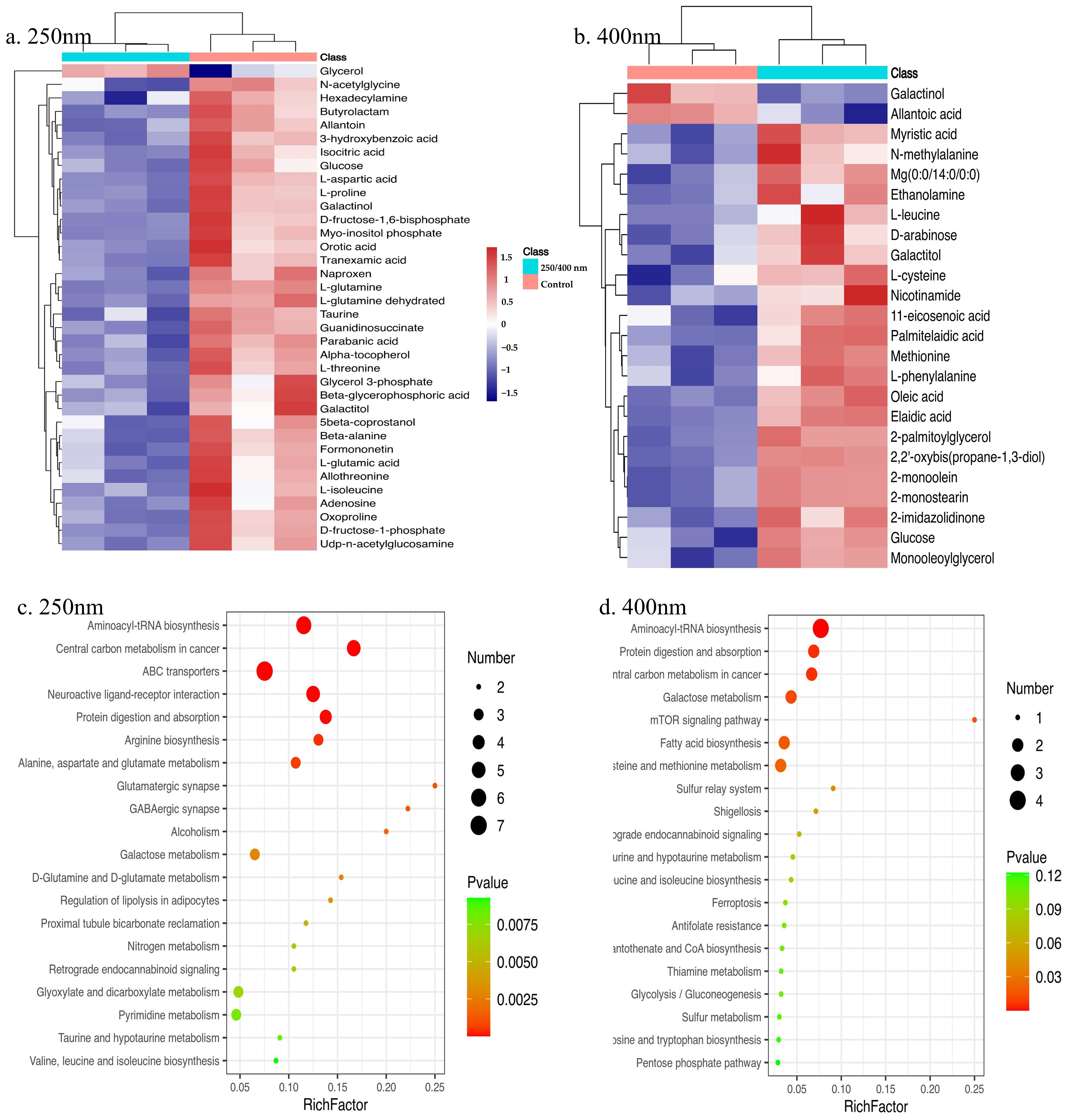 Toxics 13 00232 g0a2