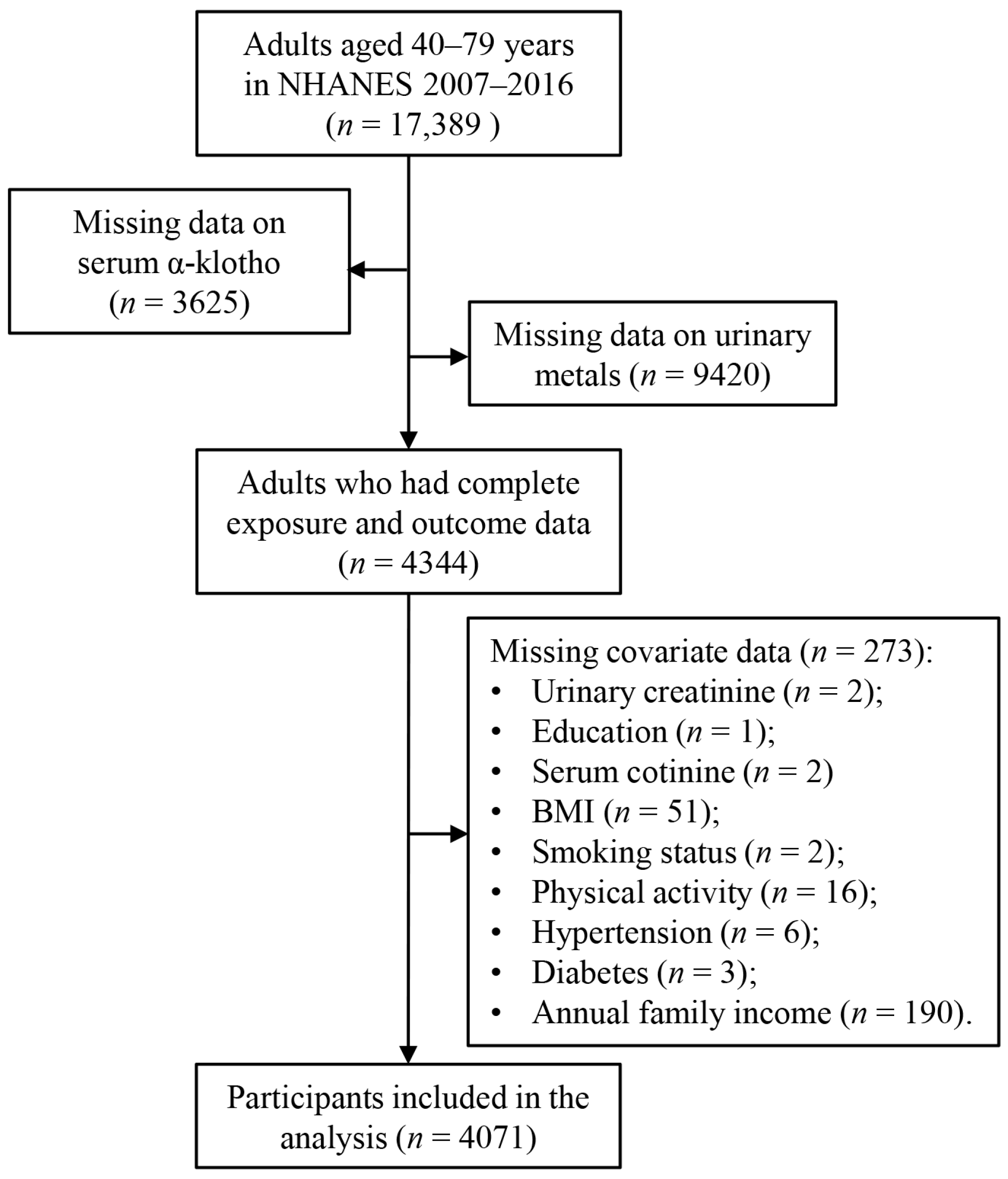 Toxics 13 00237 g001