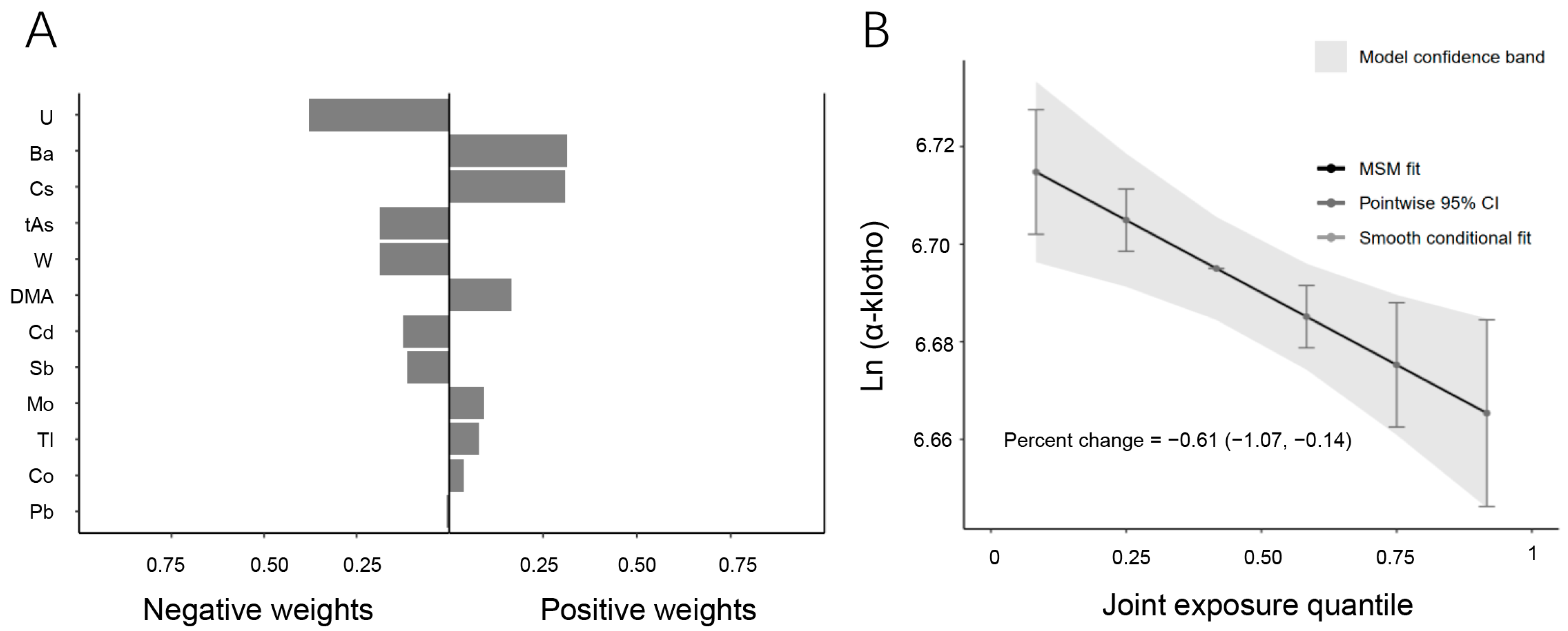 Toxics 13 00237 g002