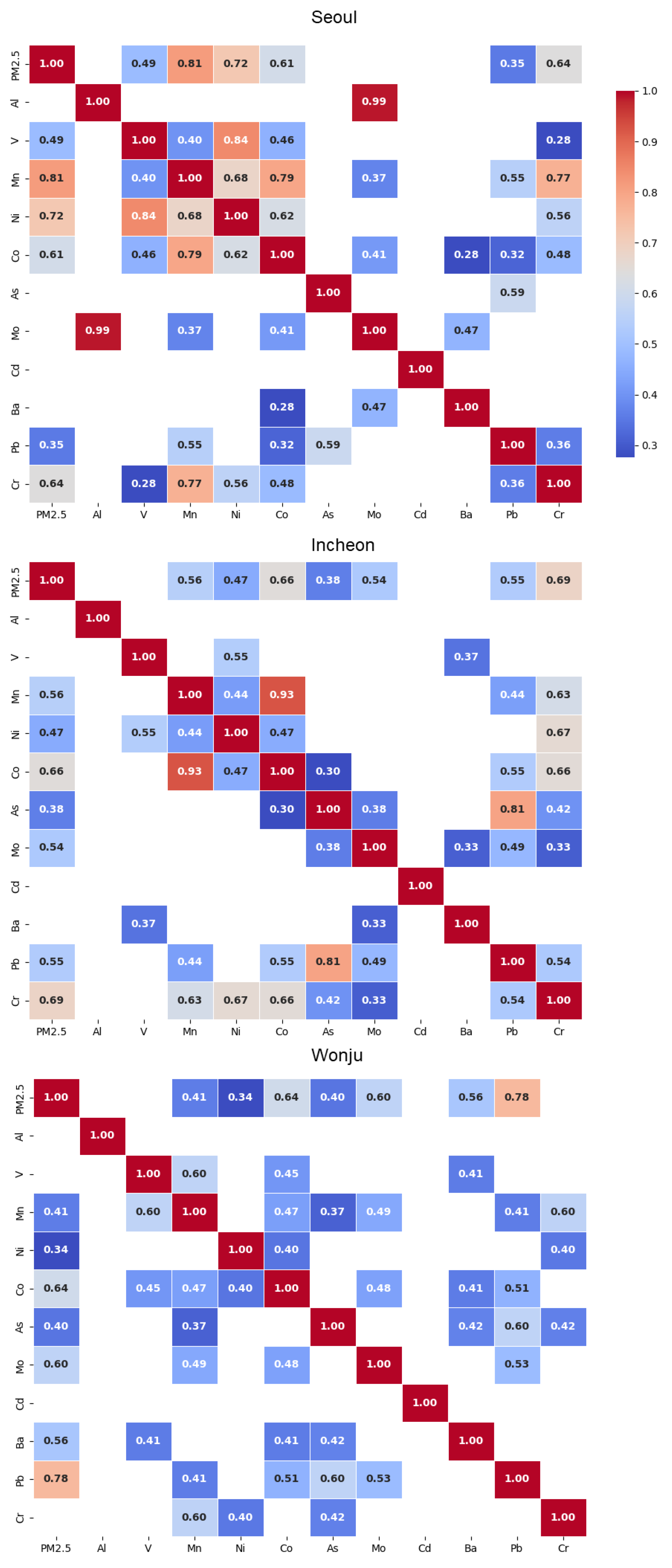 Toxics 13 00240 g002