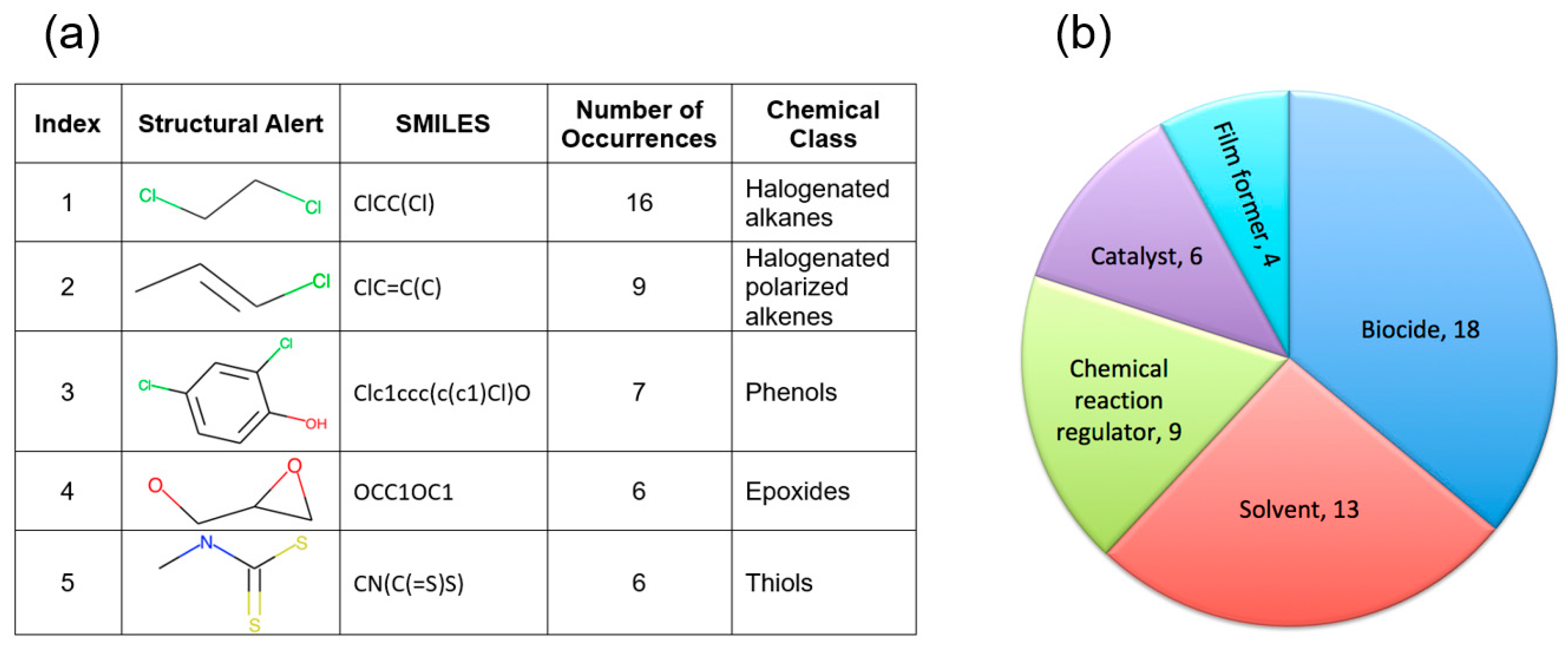 Toxics 13 00243 g005