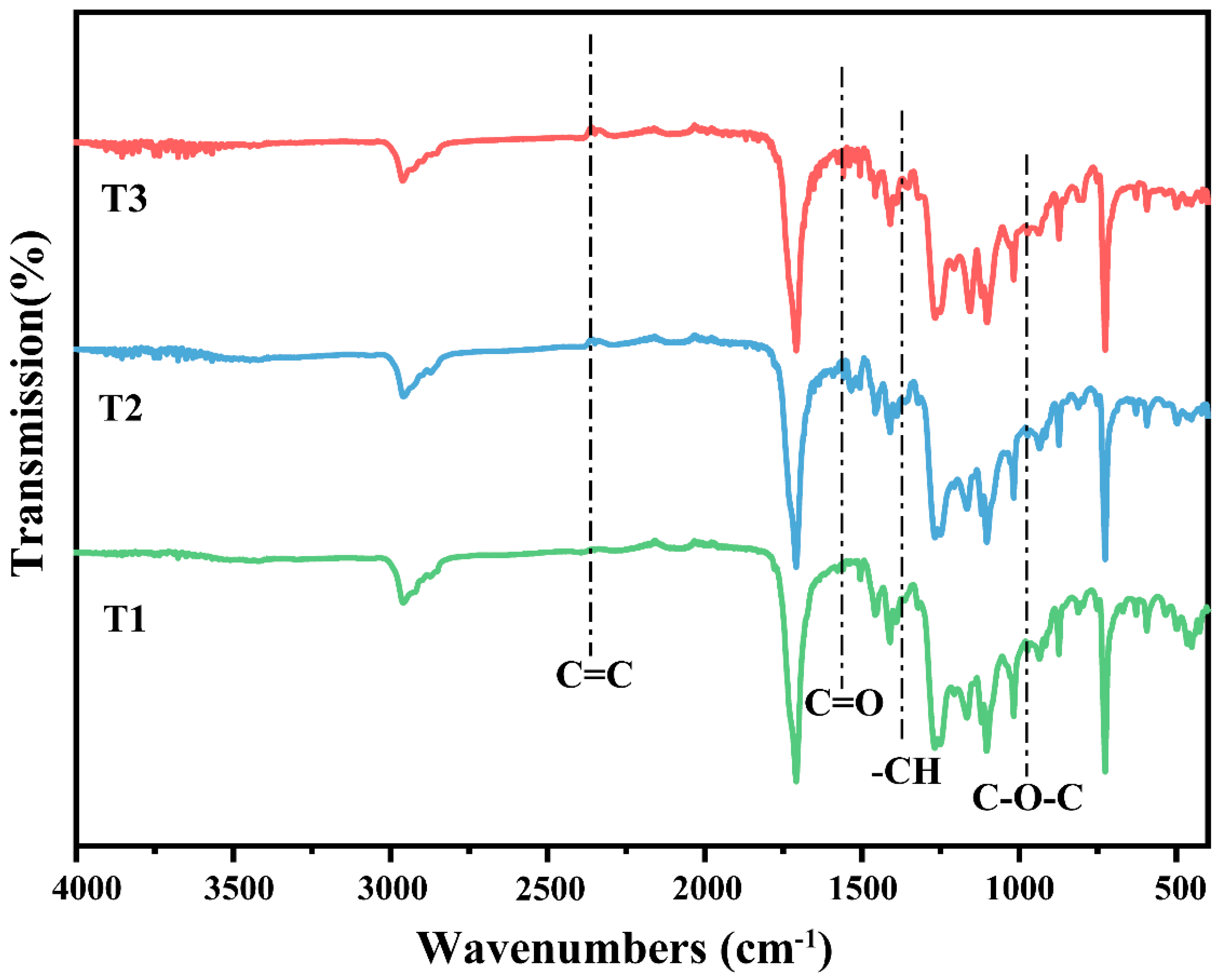 Toxics 13 00245 g002
