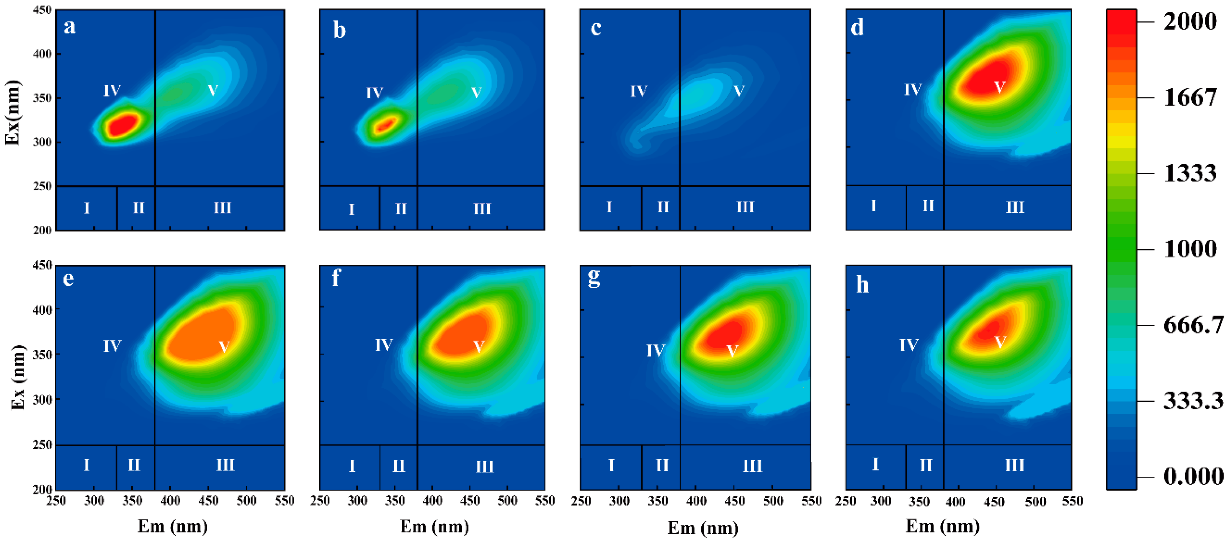 Toxics 13 00245 g003