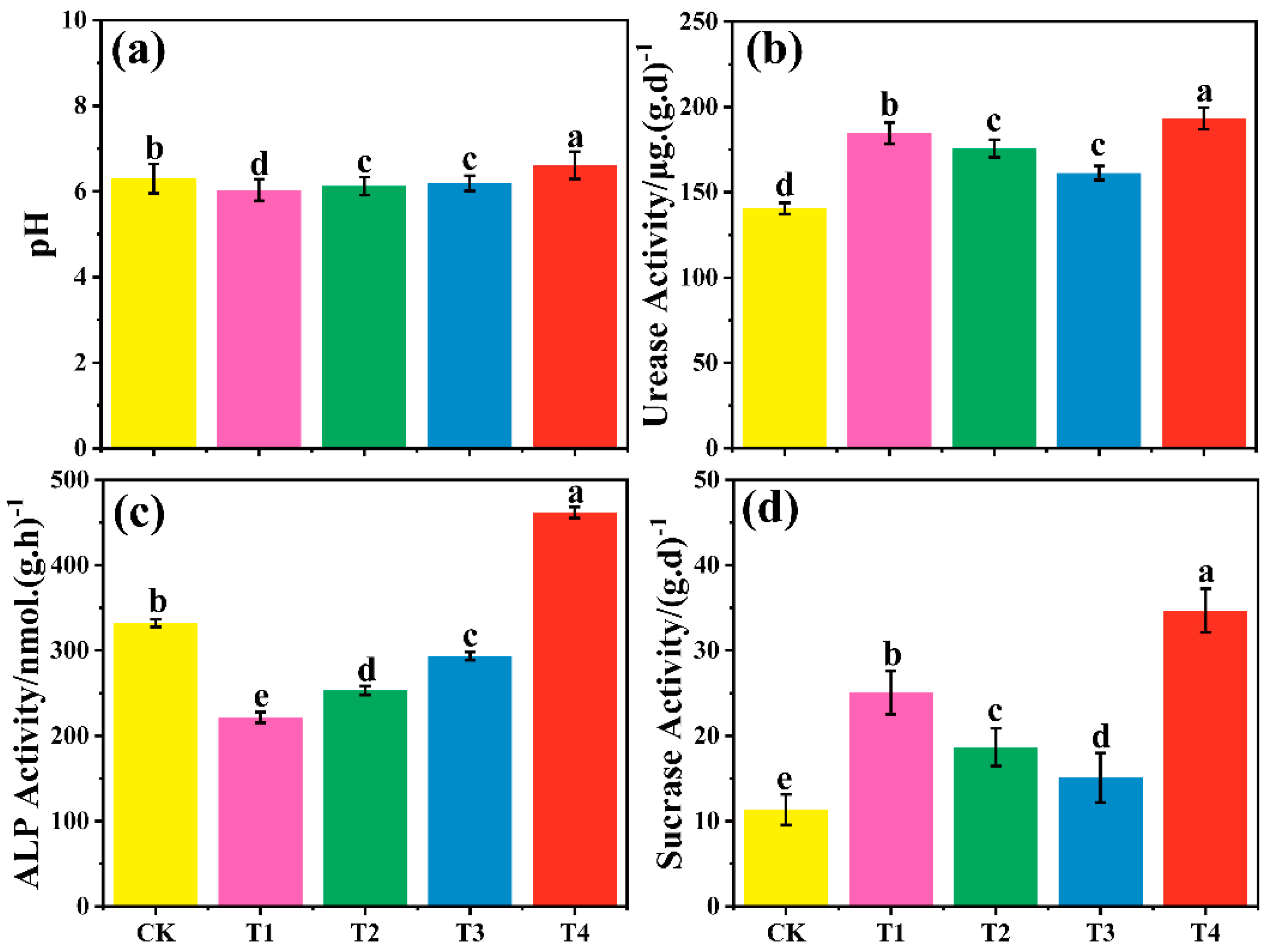 Toxics 13 00245 g004