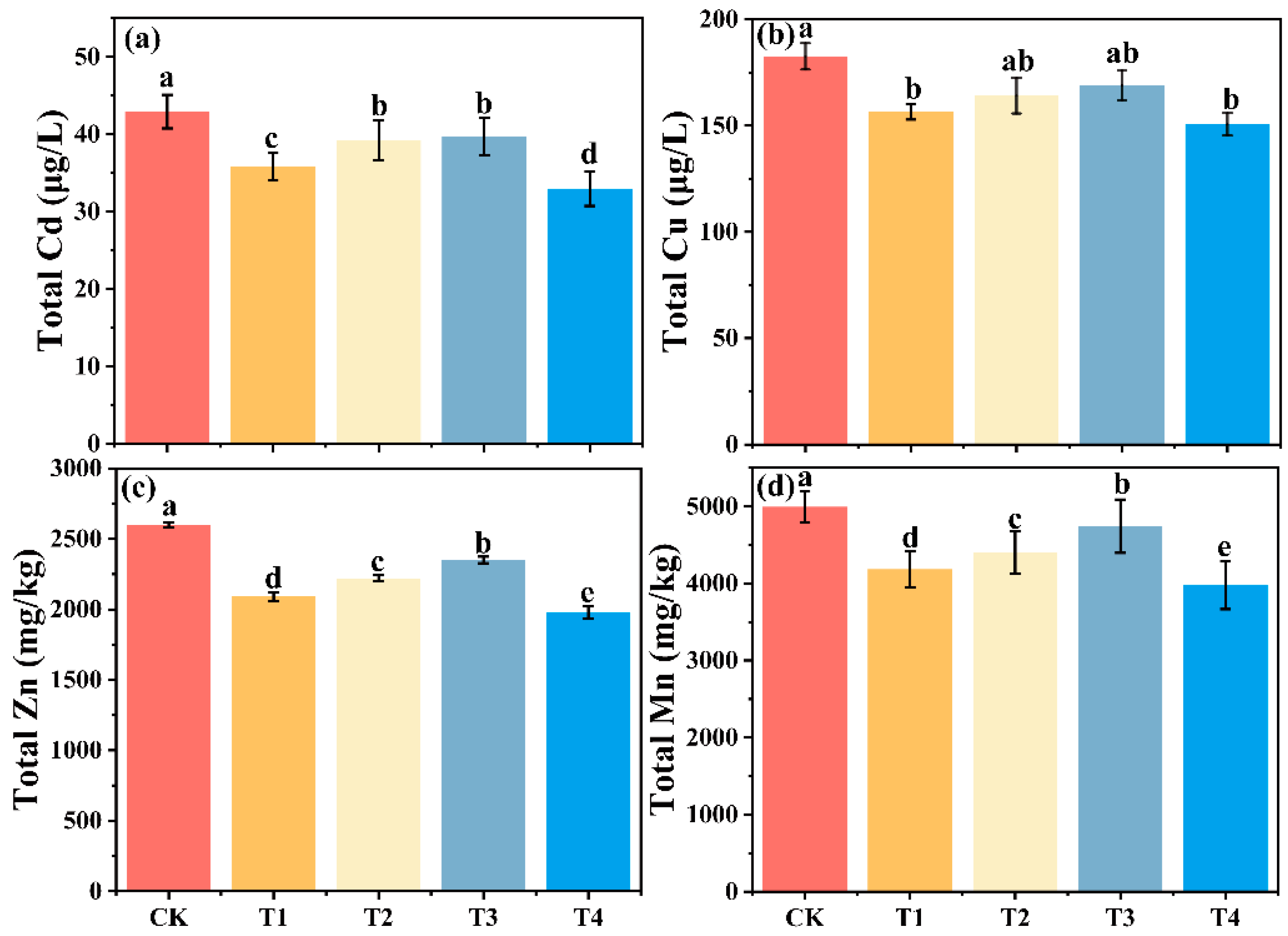 Toxics 13 00245 g005