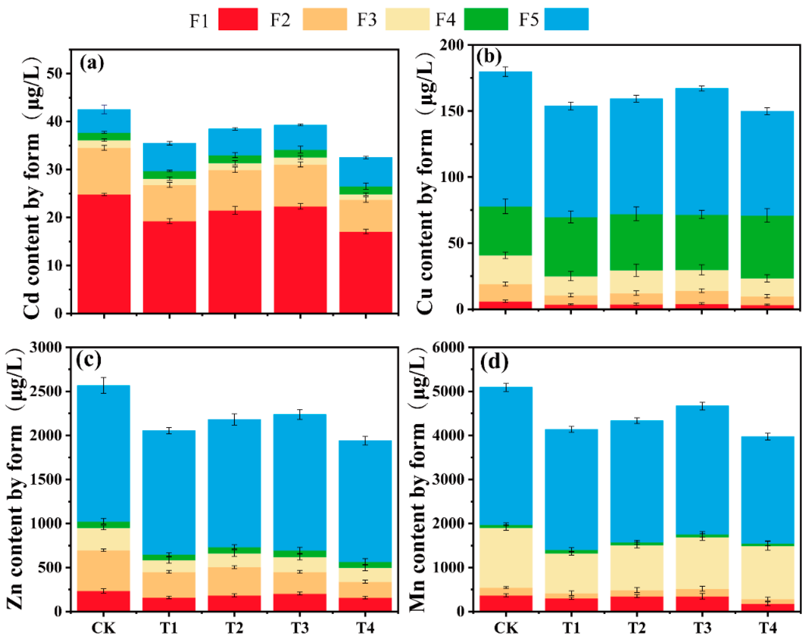 Toxics 13 00245 g006