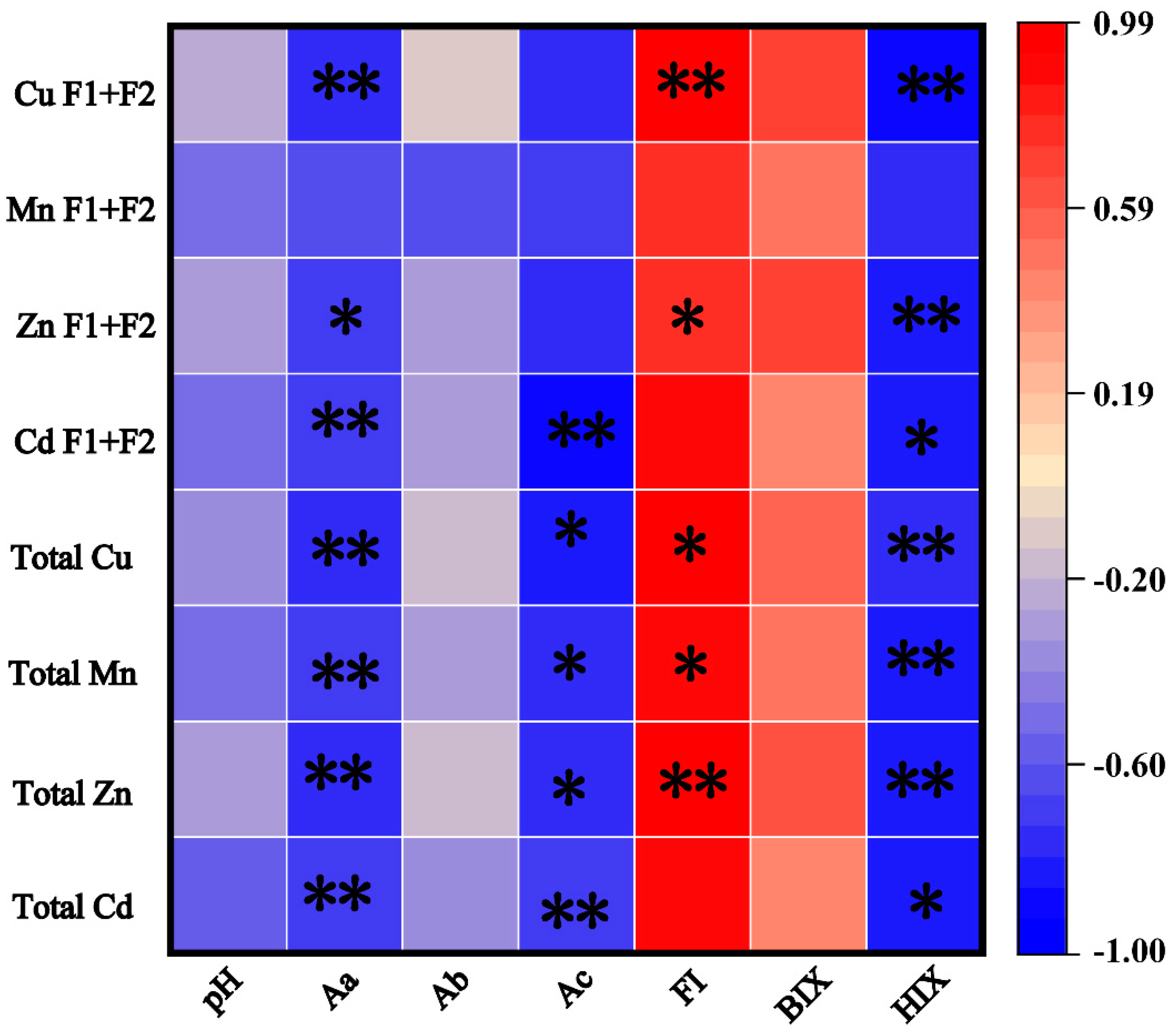 Toxics 13 00245 g007
