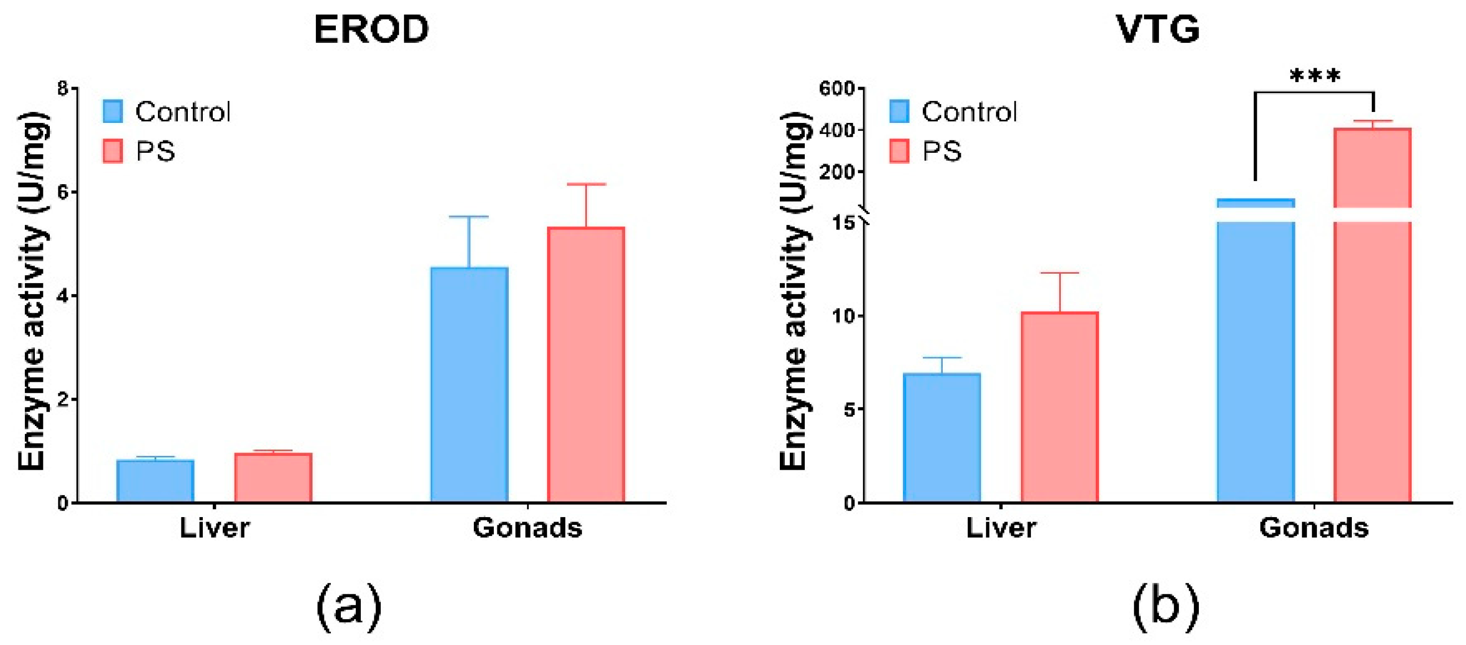 Toxics 13 00246 g004
