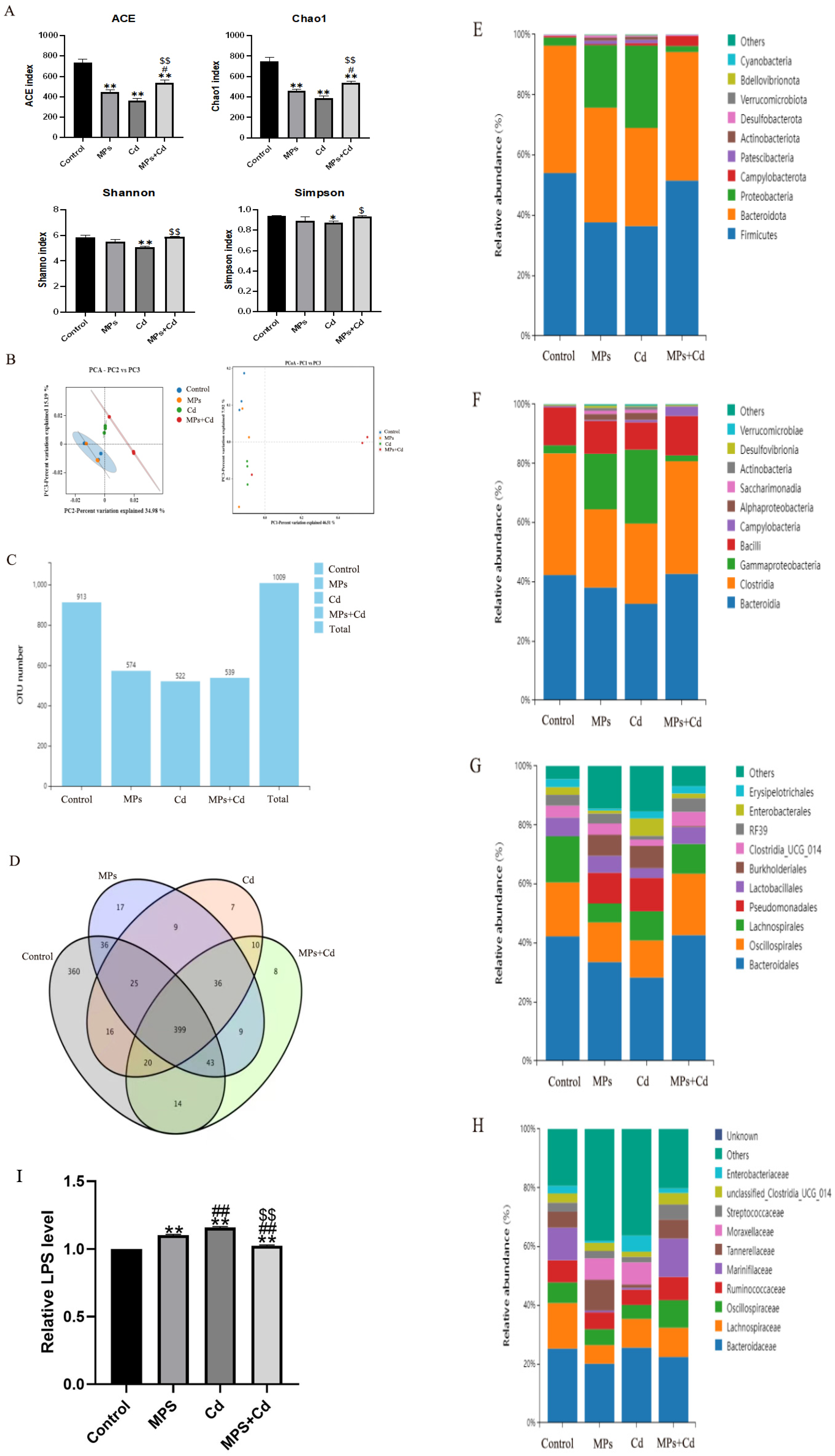 Toxics 13 00248 g004