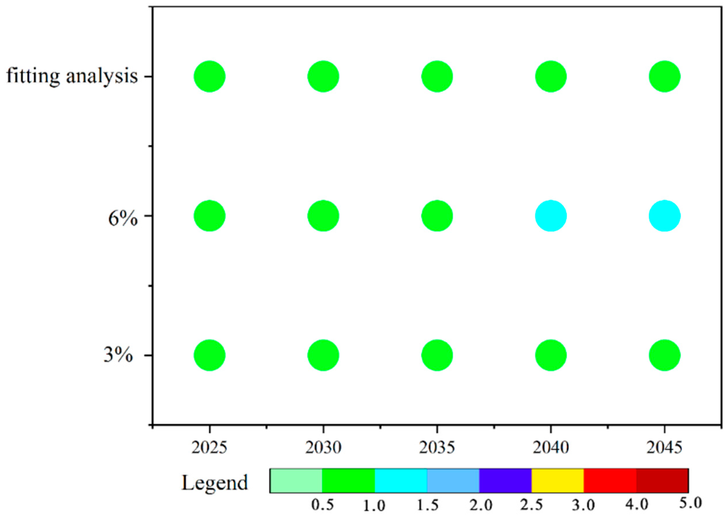 Toxics 13 00249 g005