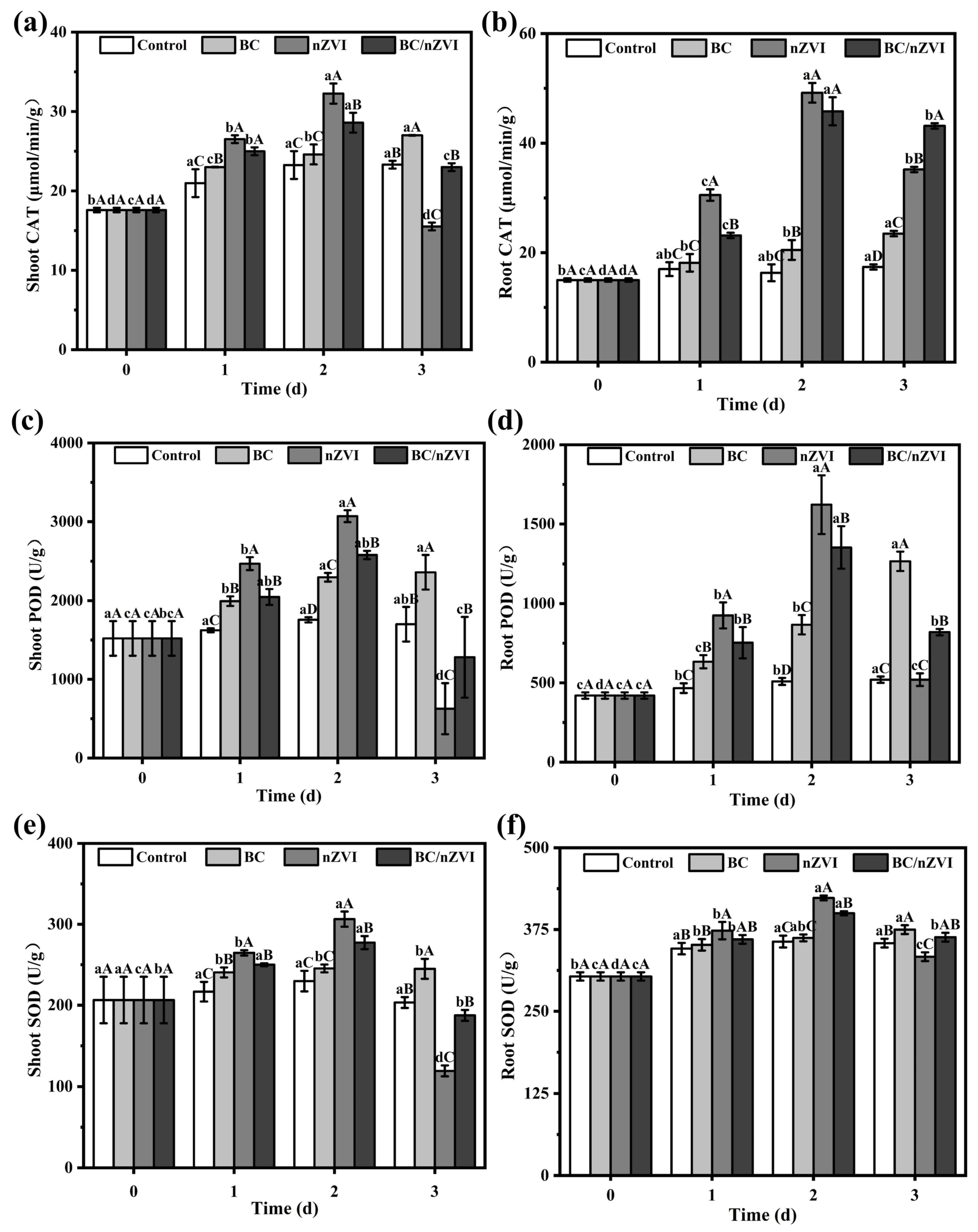 Toxics 13 00250 g004