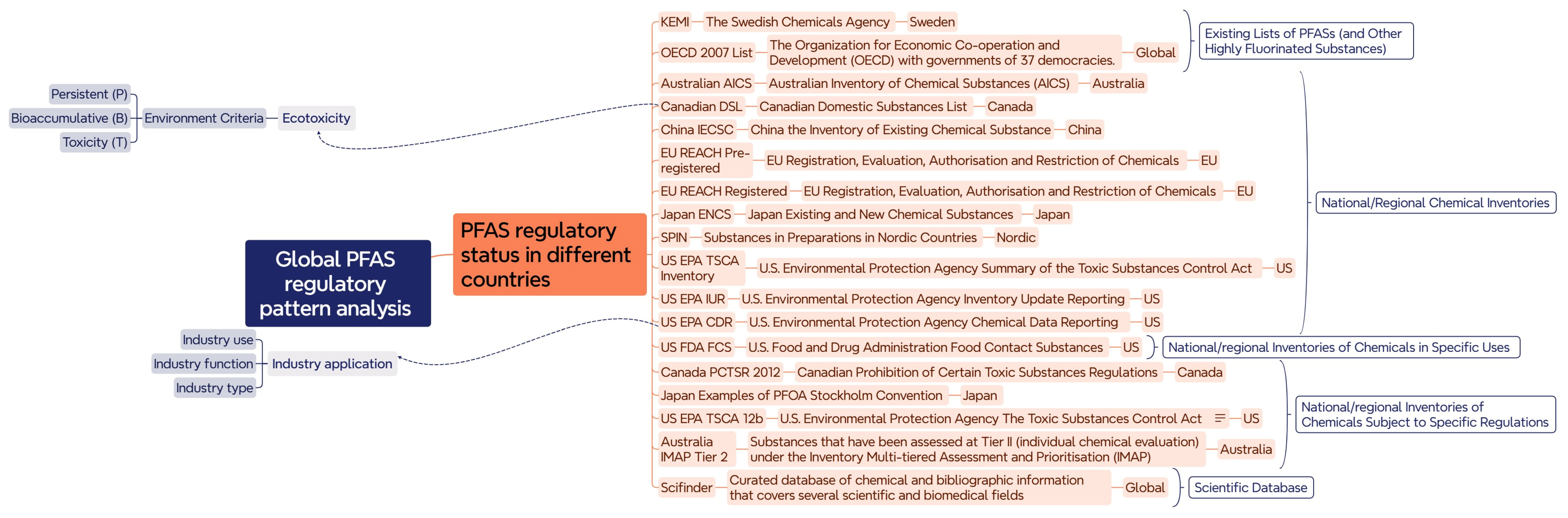 Toxics 13 00251 g001