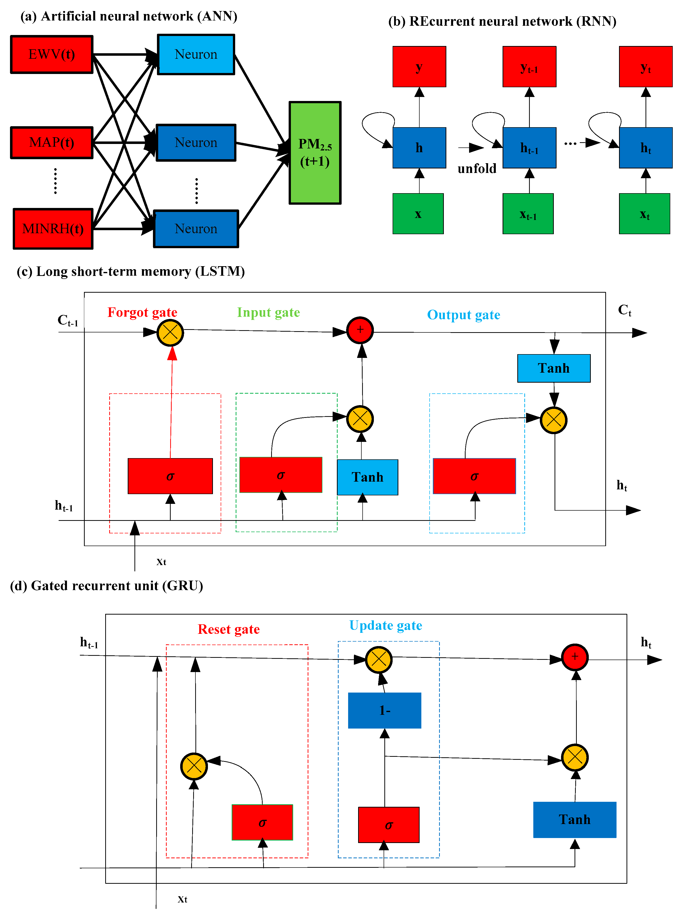 Toxics 13 00254 g002