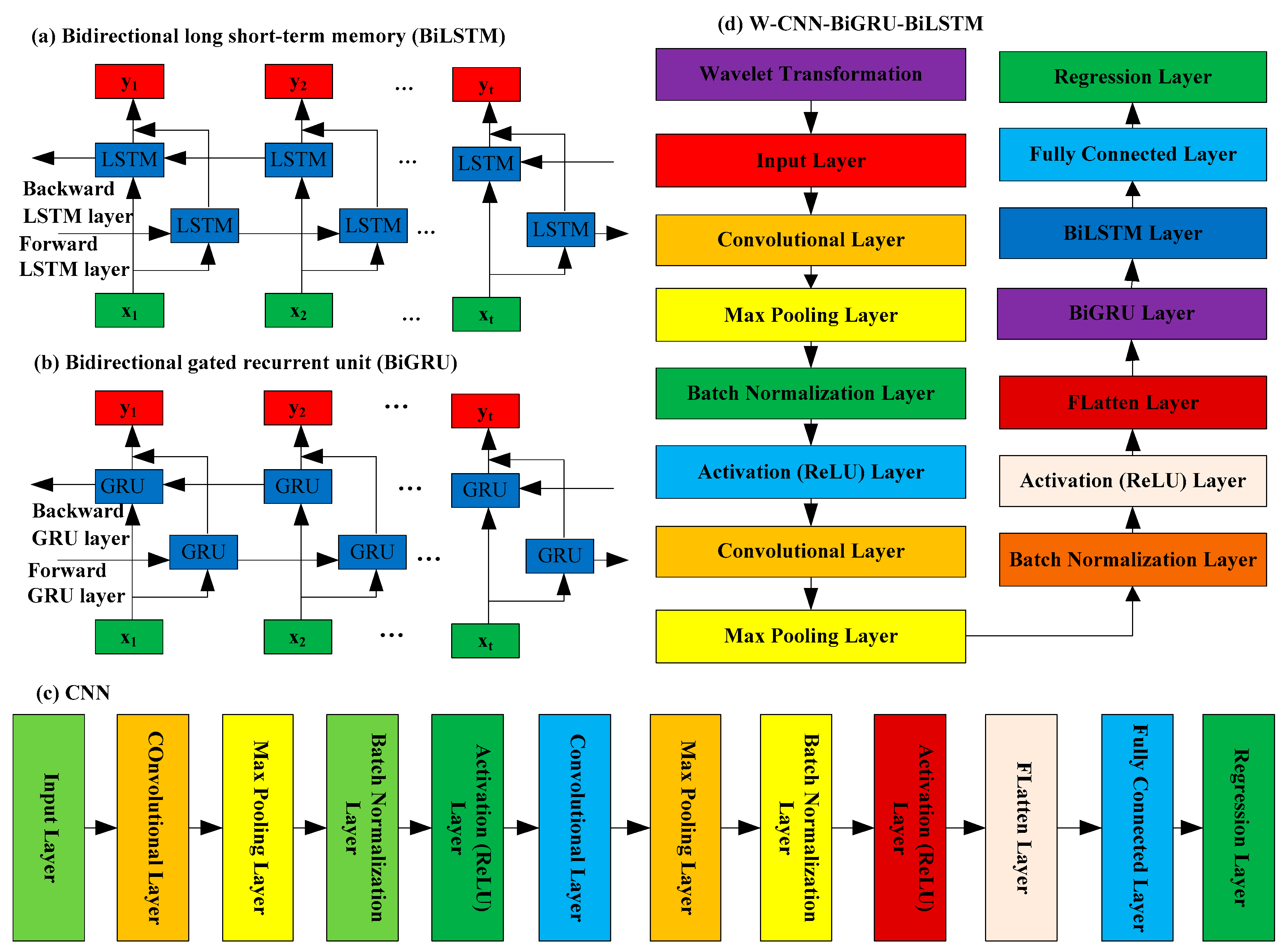 Toxics 13 00254 g003