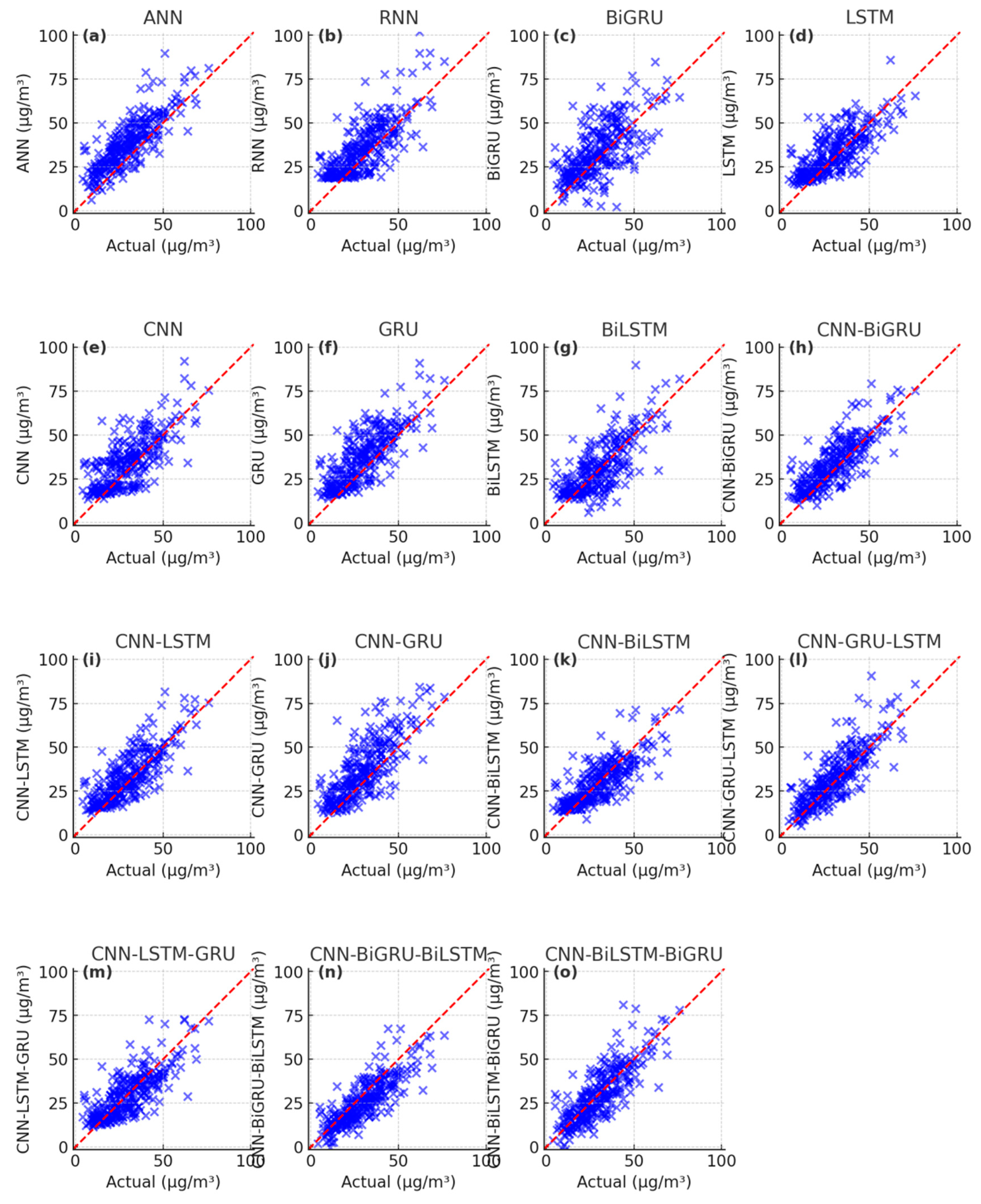 Toxics 13 00254 g007