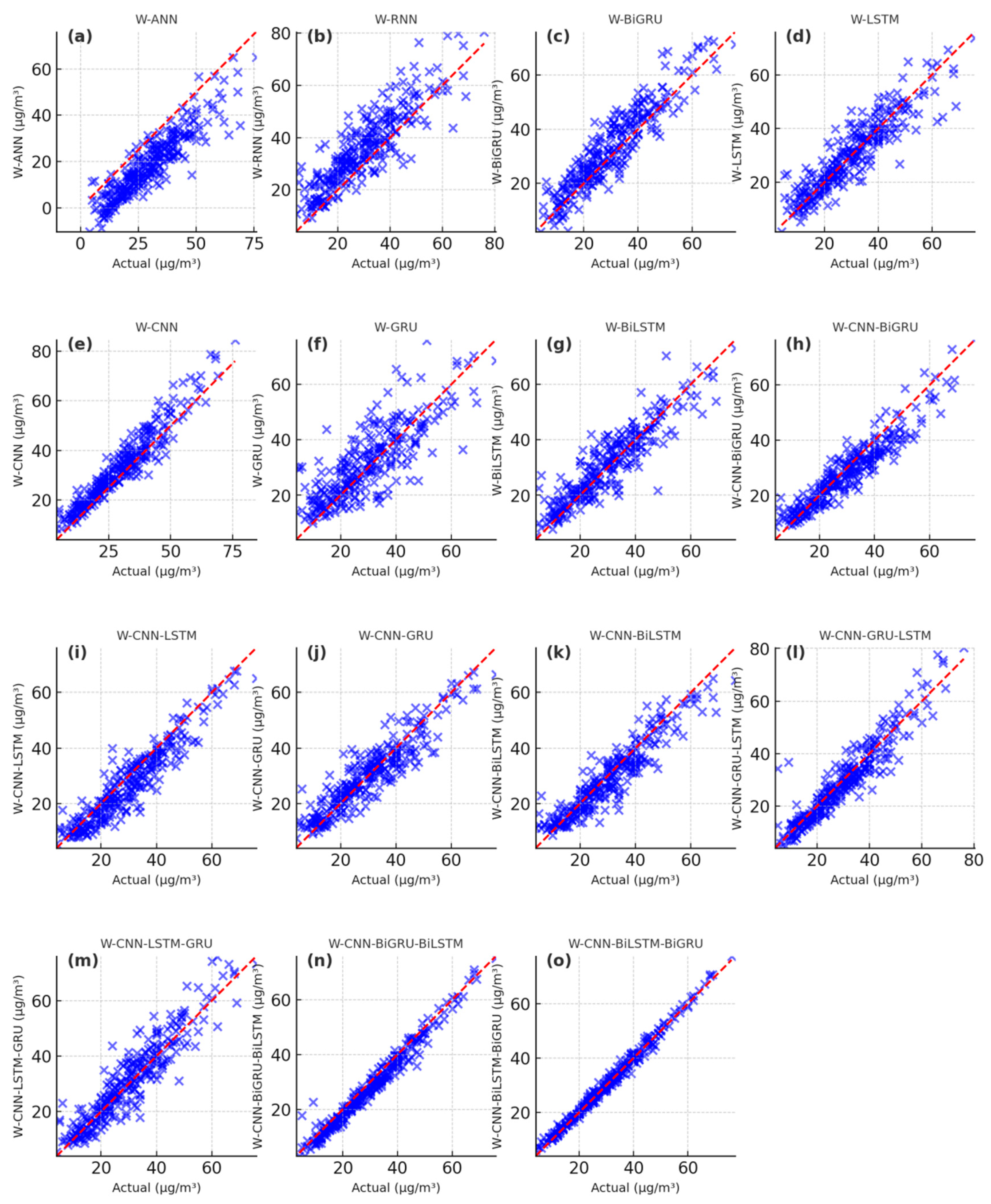 Toxics 13 00254 g010