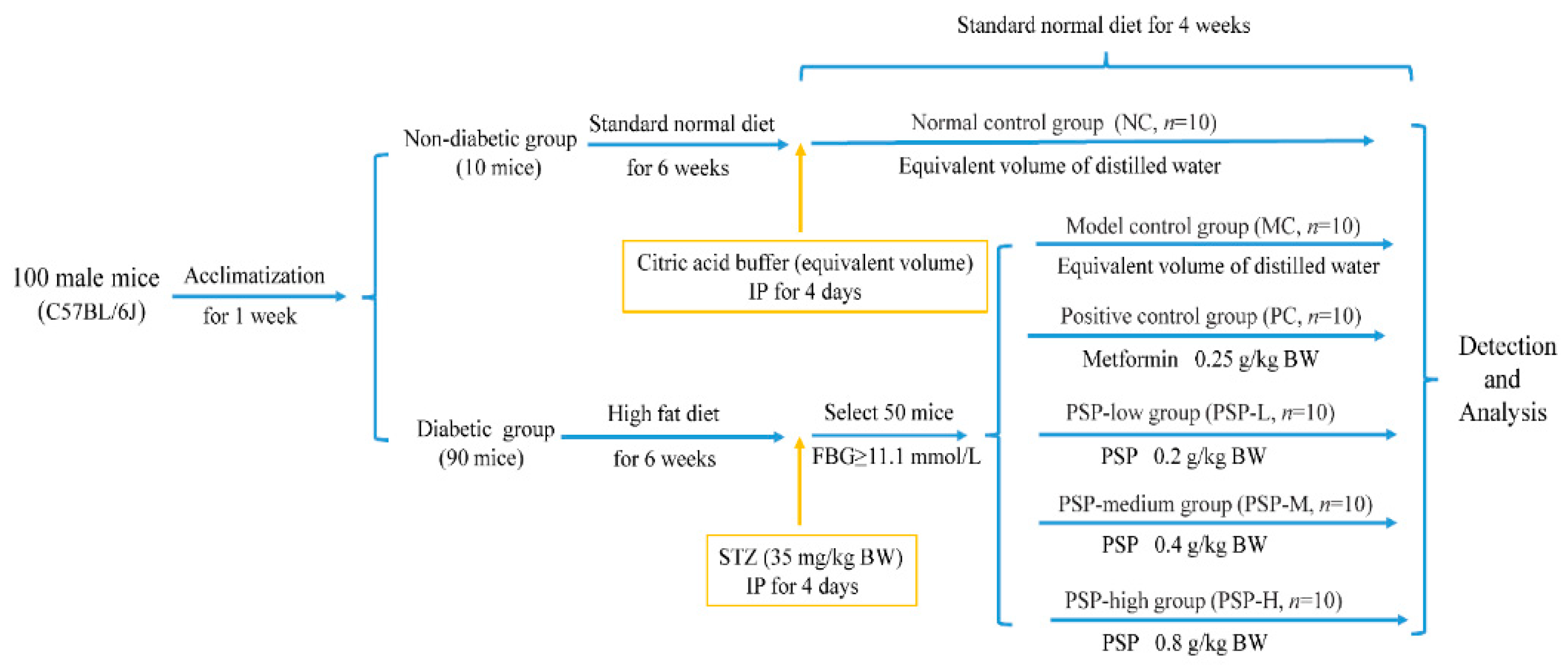 Toxics 13 00255 g001
